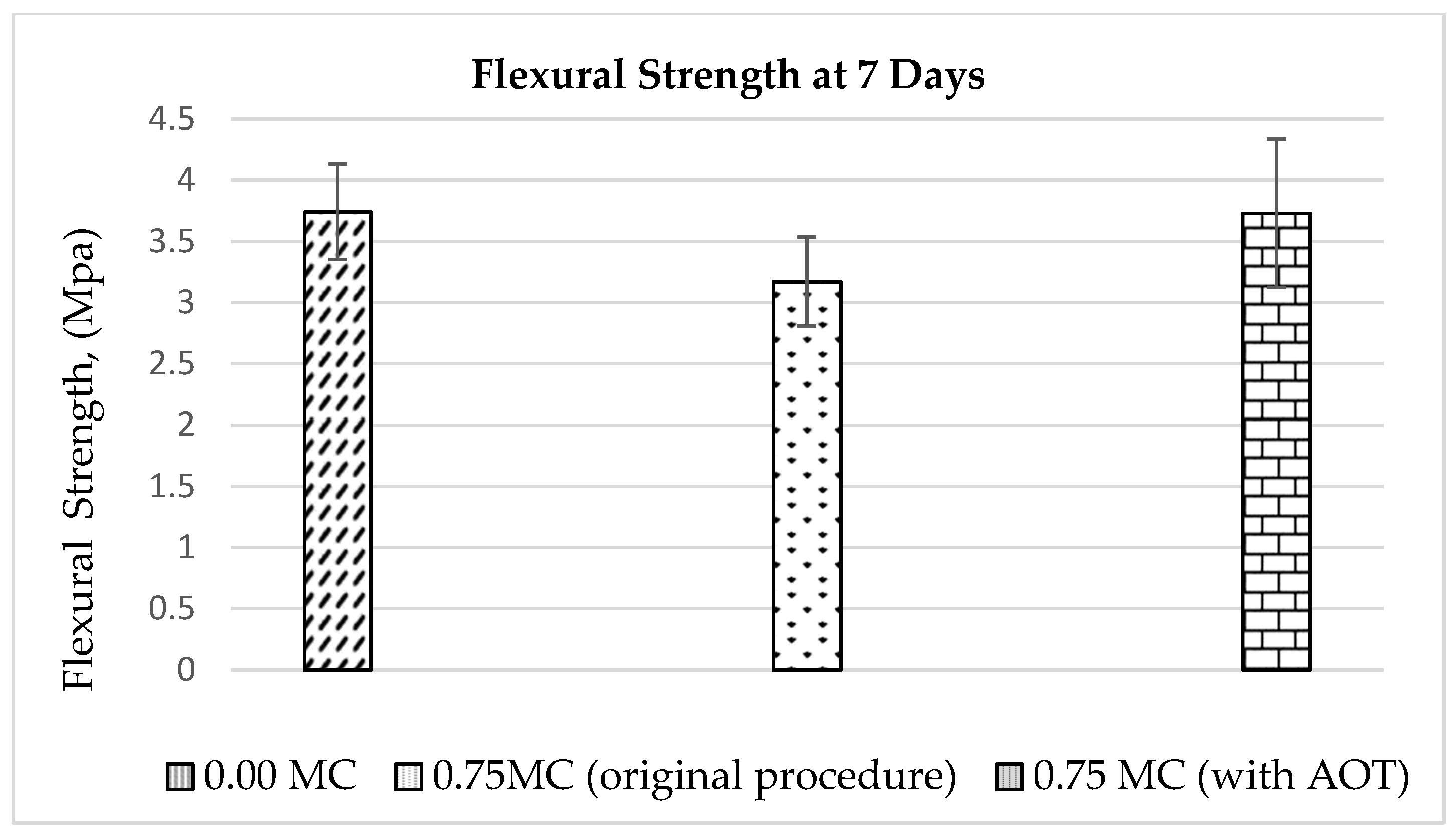Buildings 12 00751 g005 550
