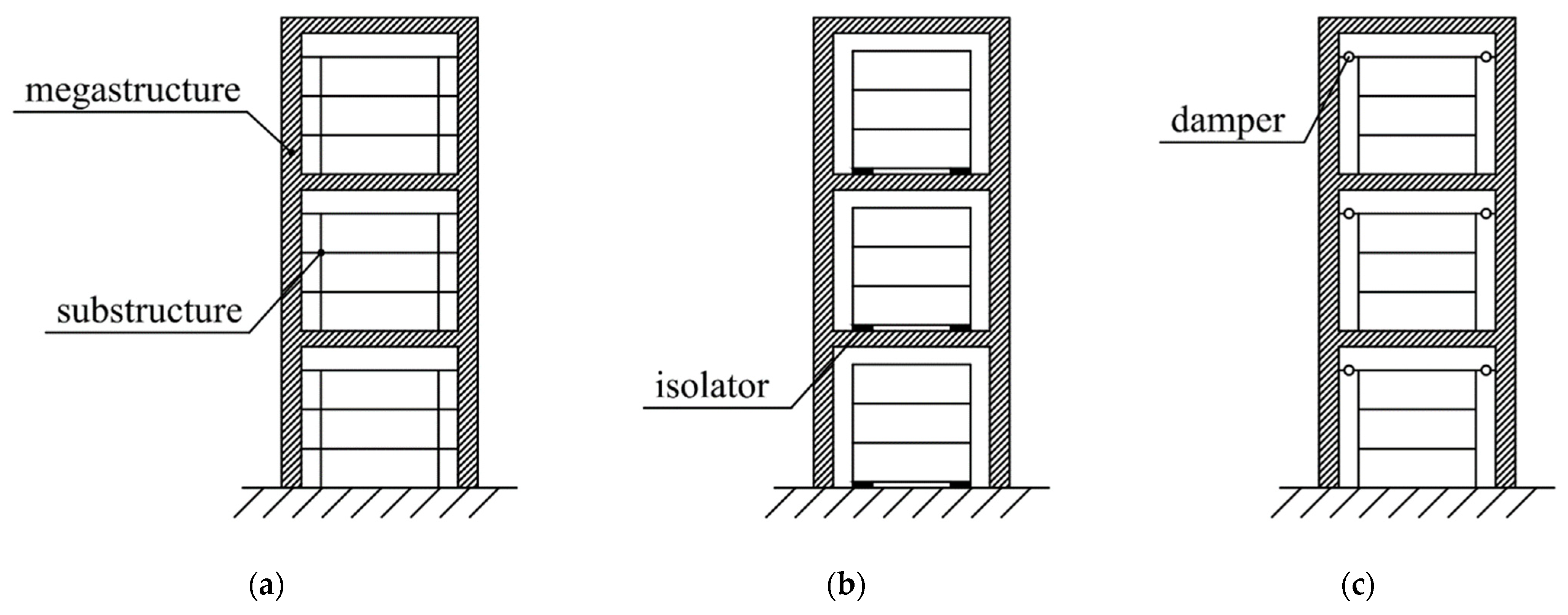 Buildings 12 00752 g001