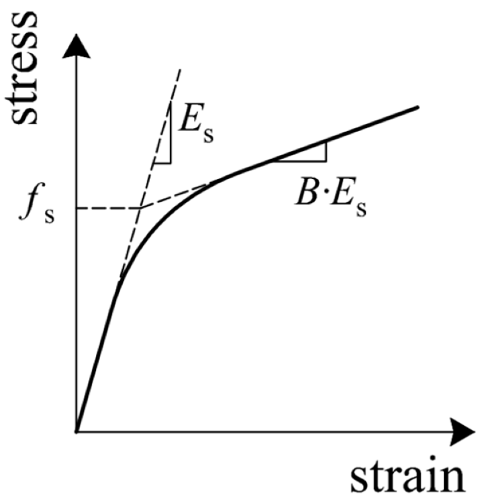 Buildings 12 00752 g005
