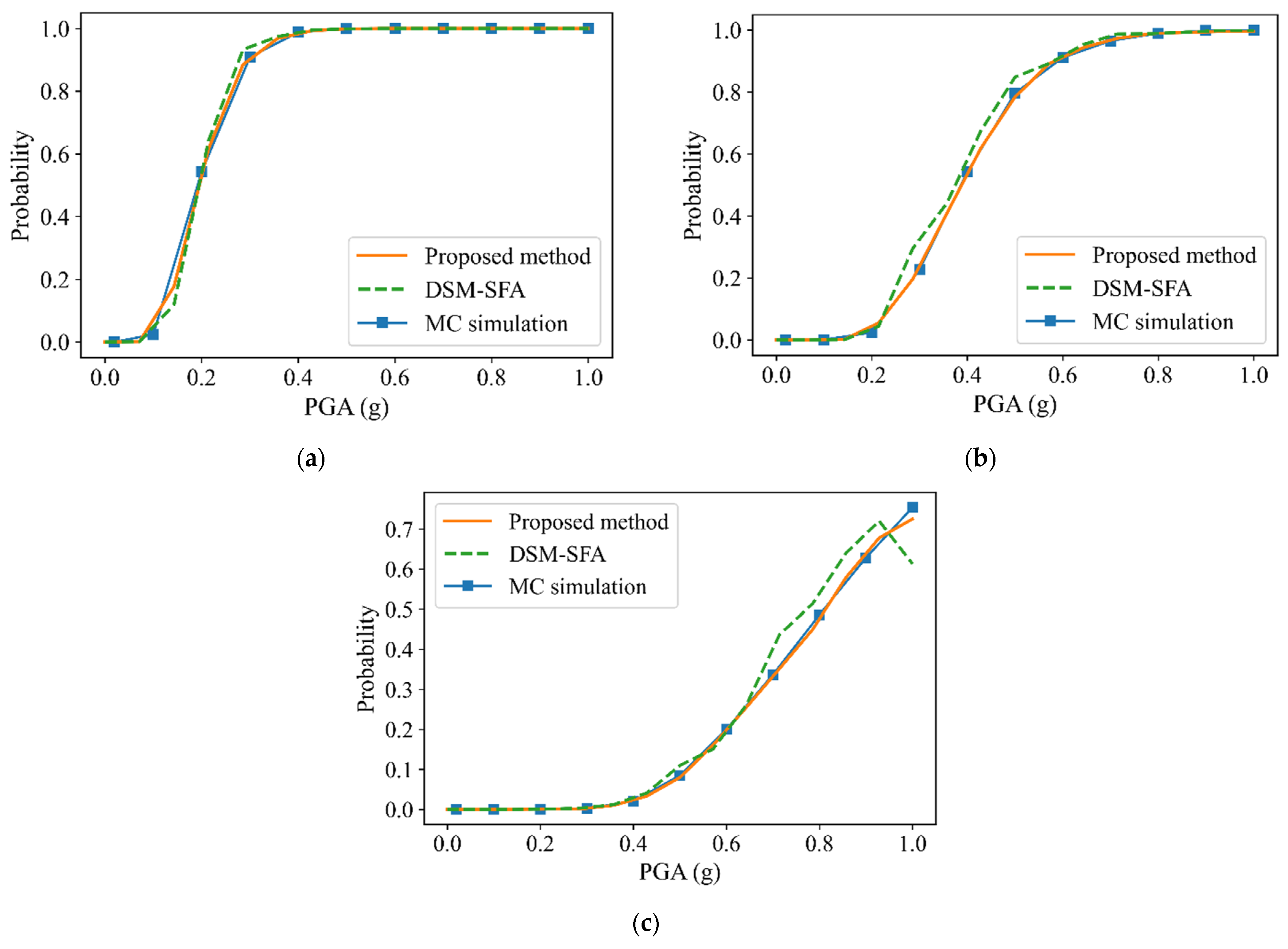 Buildings 12 00752 g007