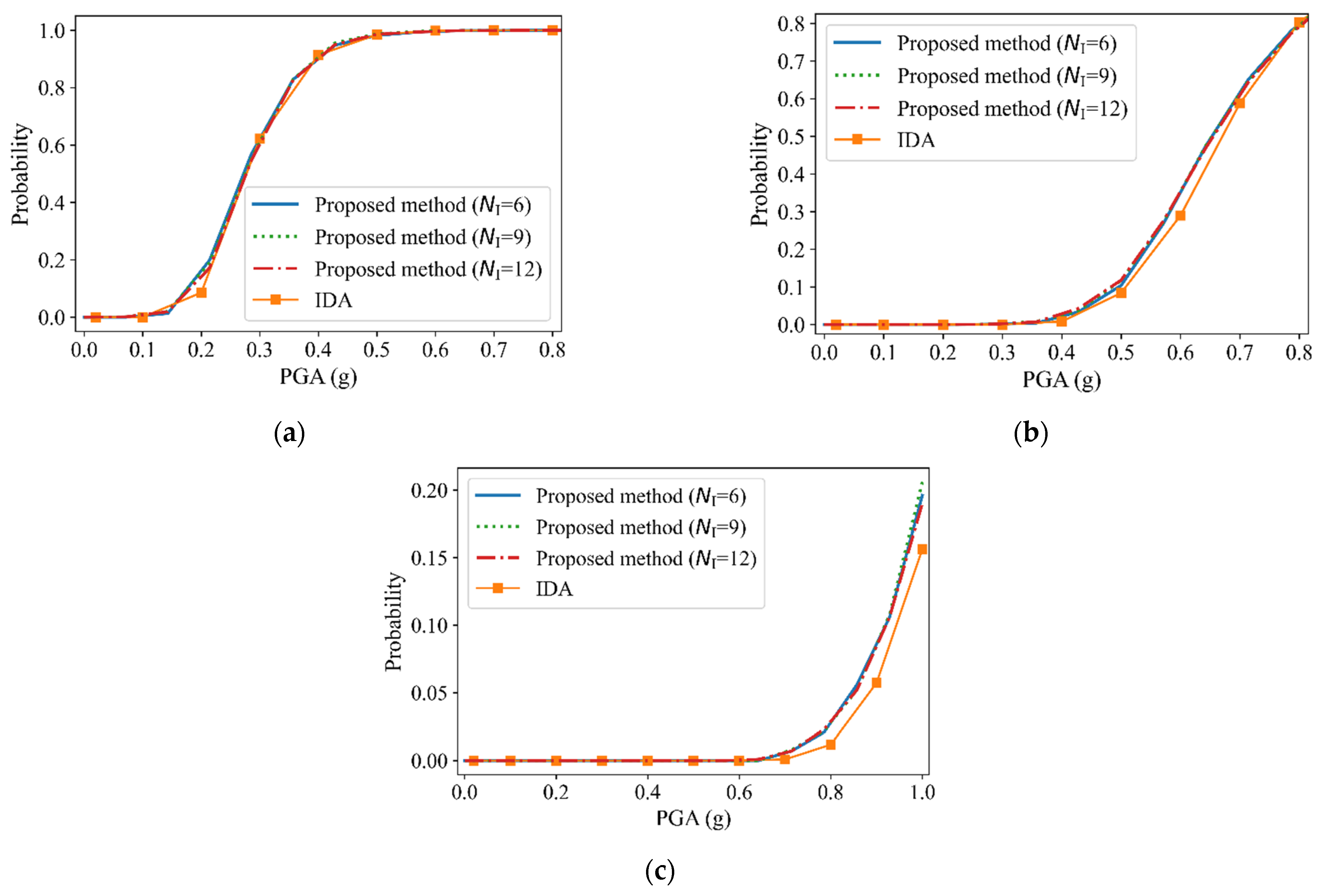 Buildings 12 00752 g011