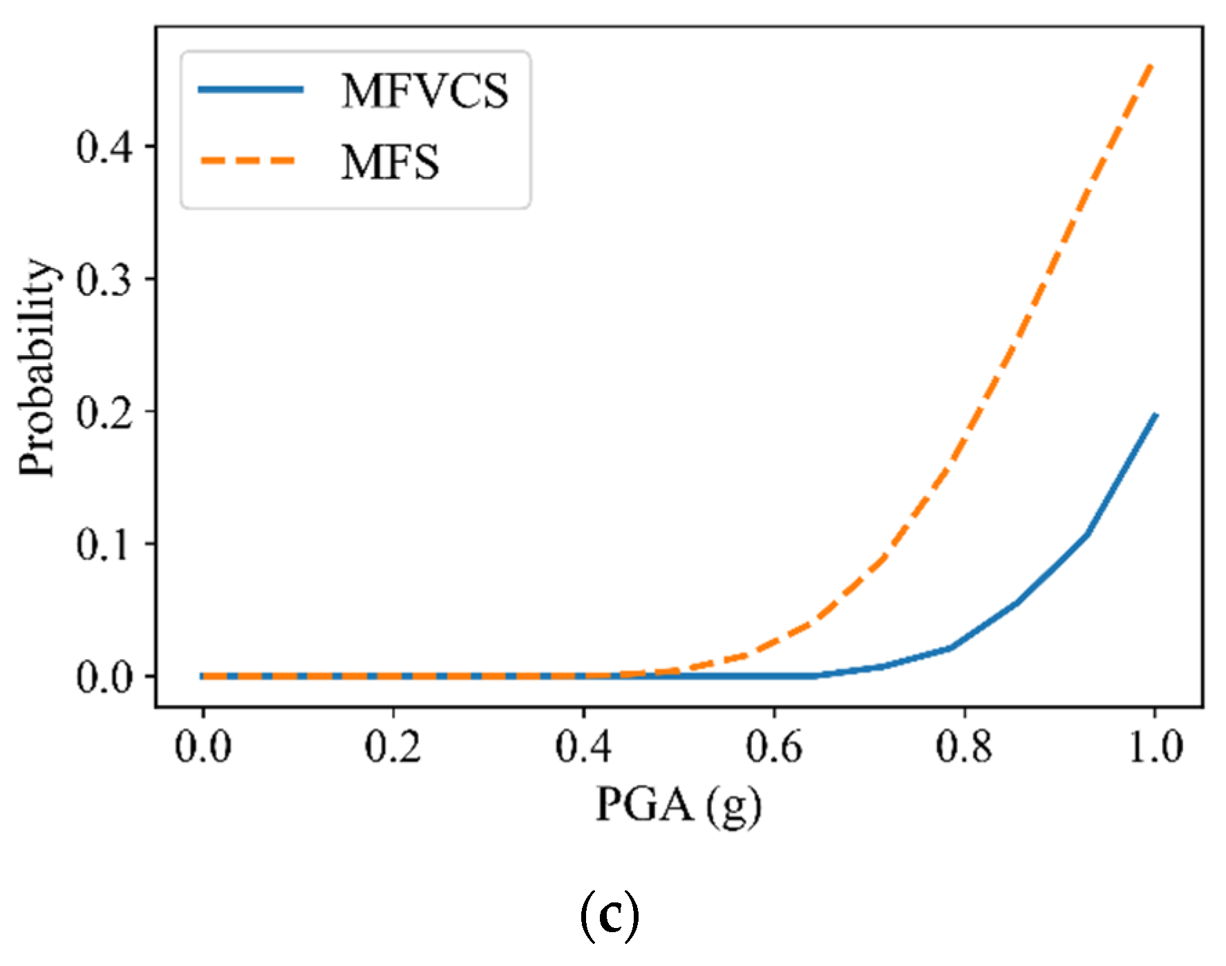 Buildings 12 00752 g012b