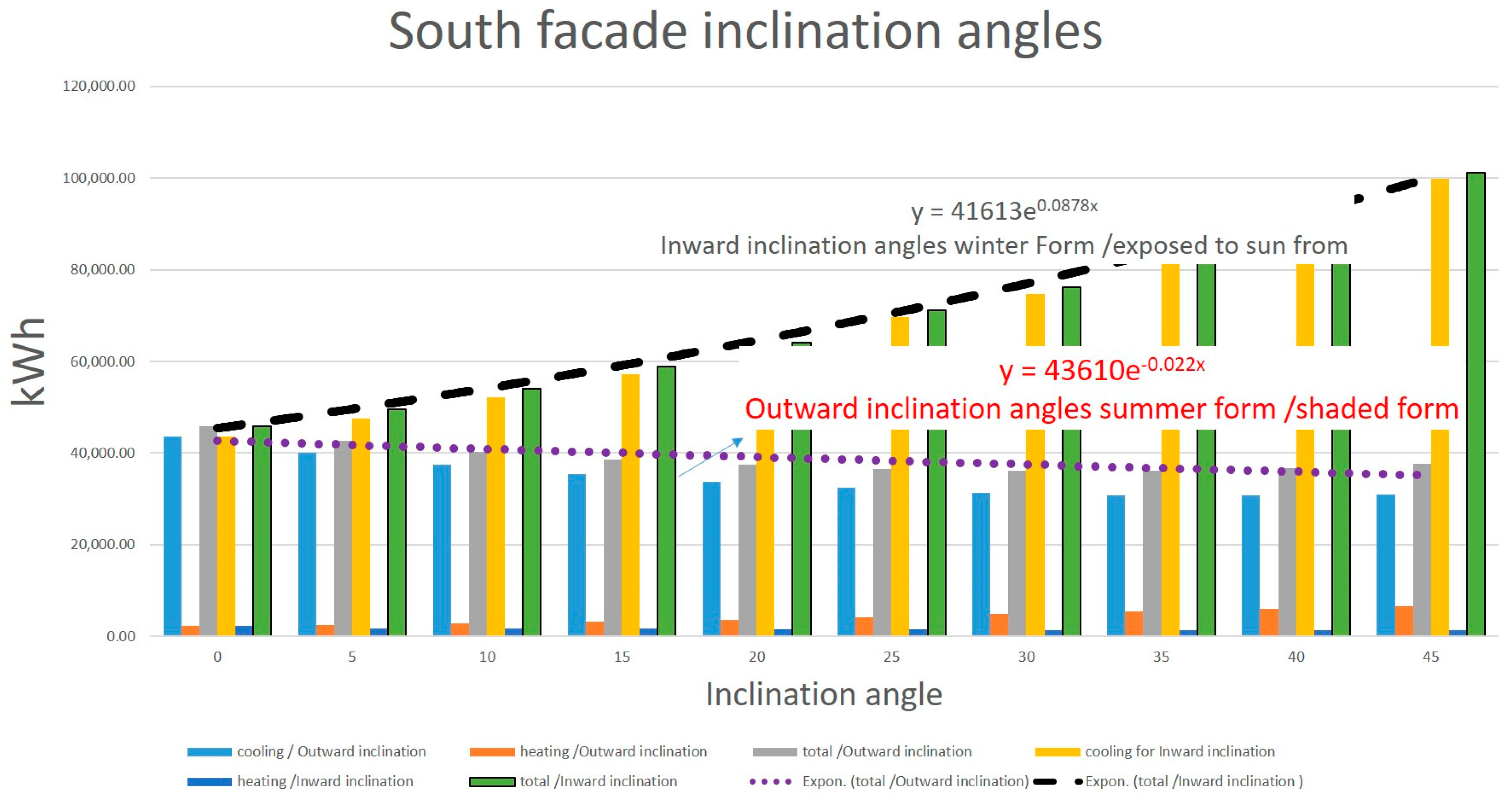 Buildings 12 00753 g005