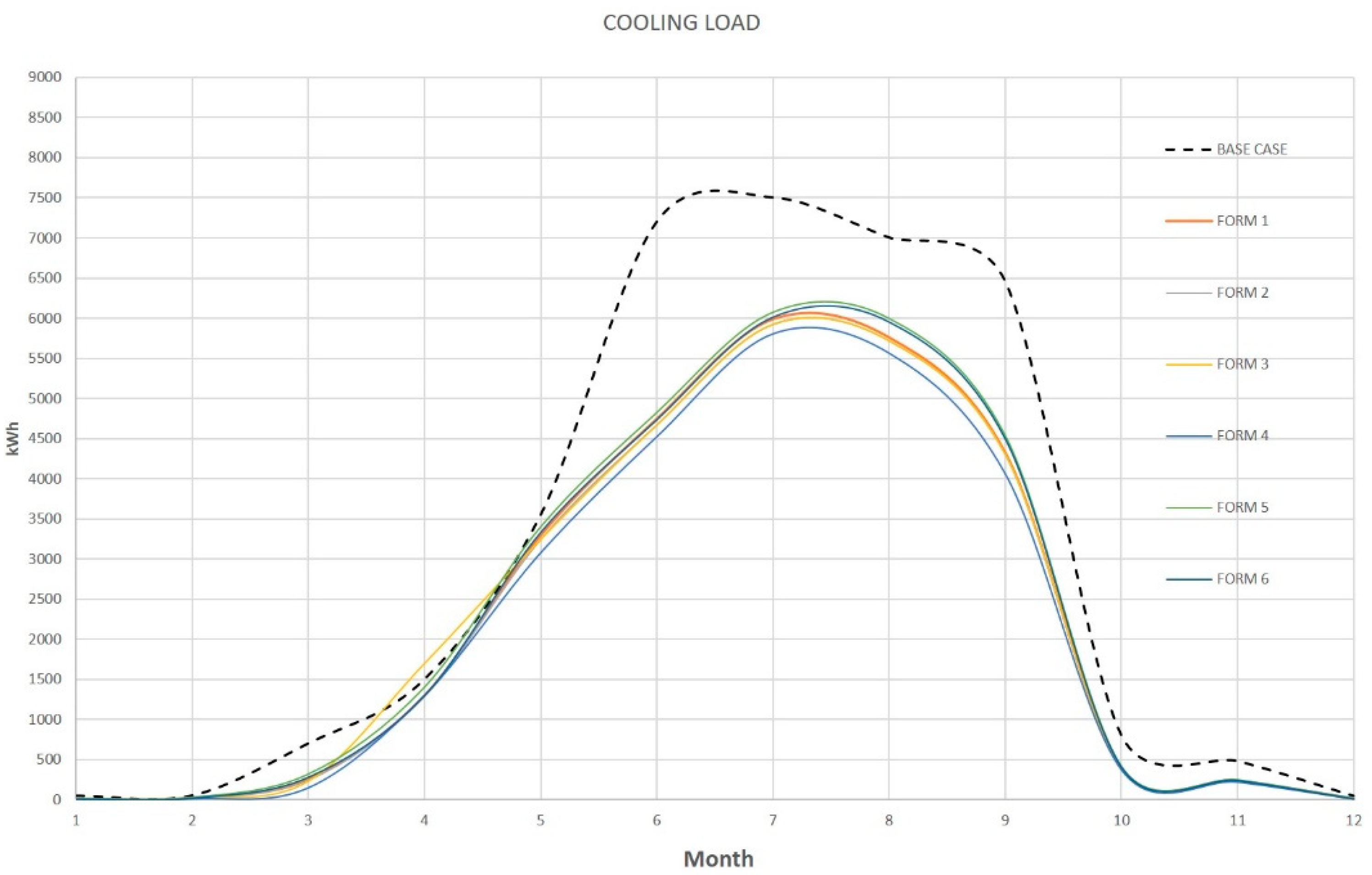 Buildings 12 00753 g007