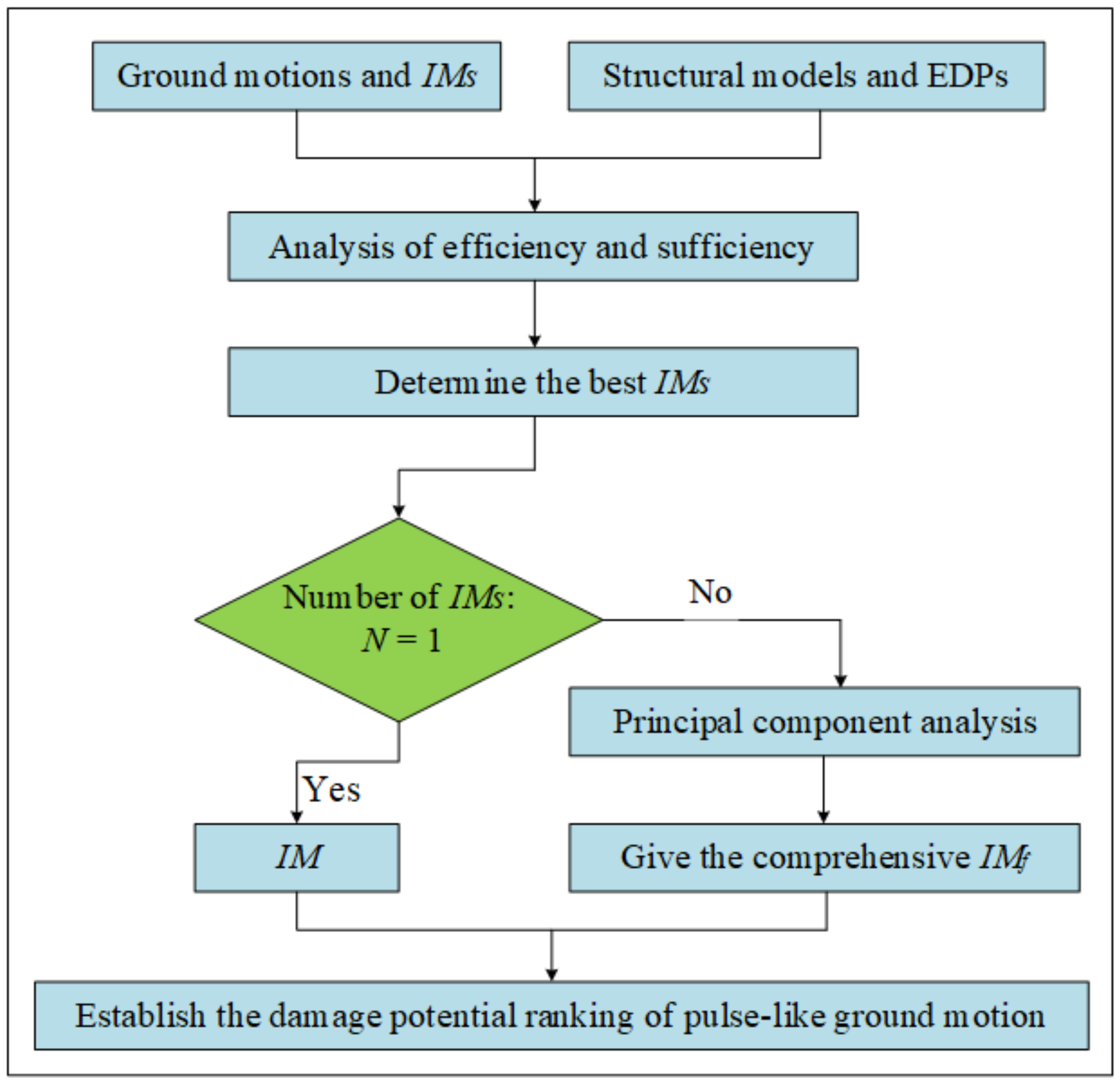 Buildings 12 00754 g001 550