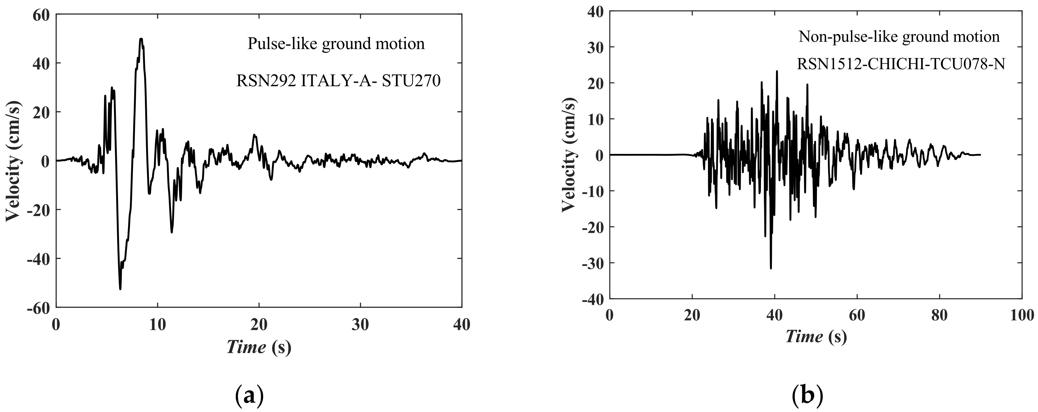 Buildings 12 00754 g002 550