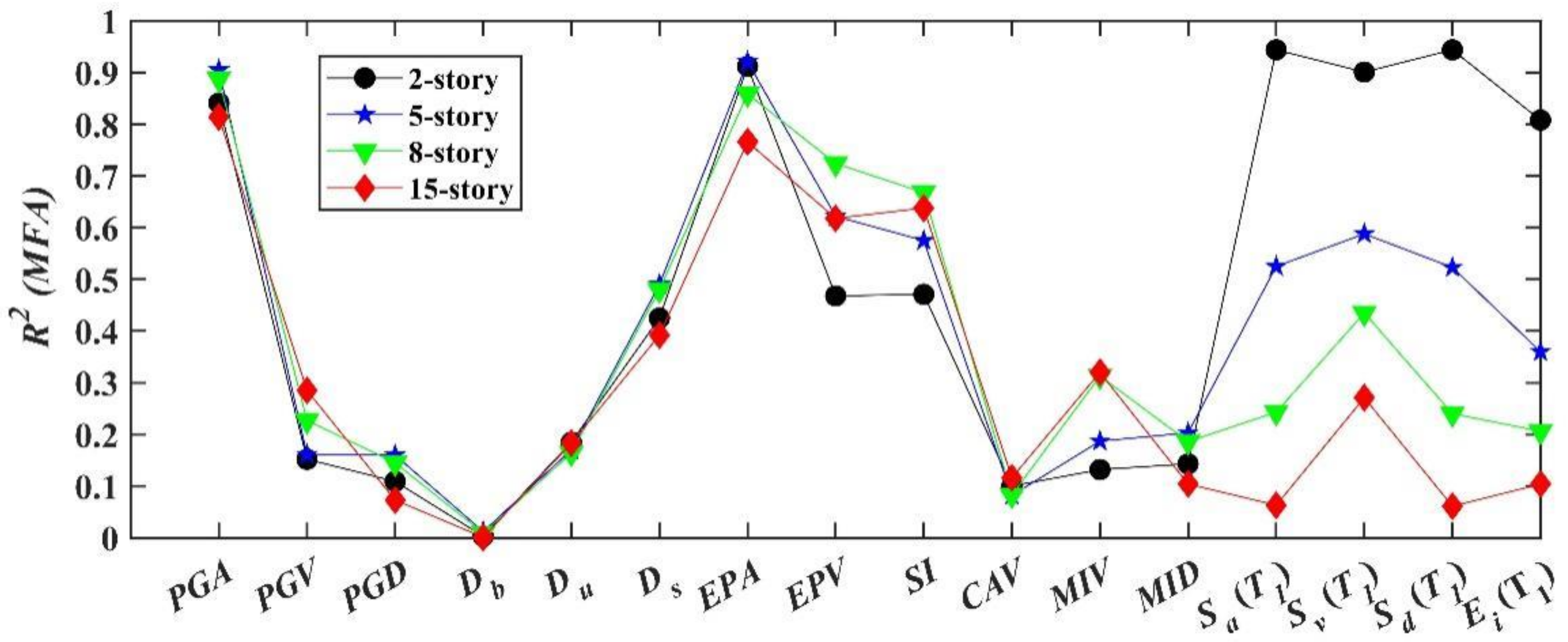 Buildings 12 00754 g008 550