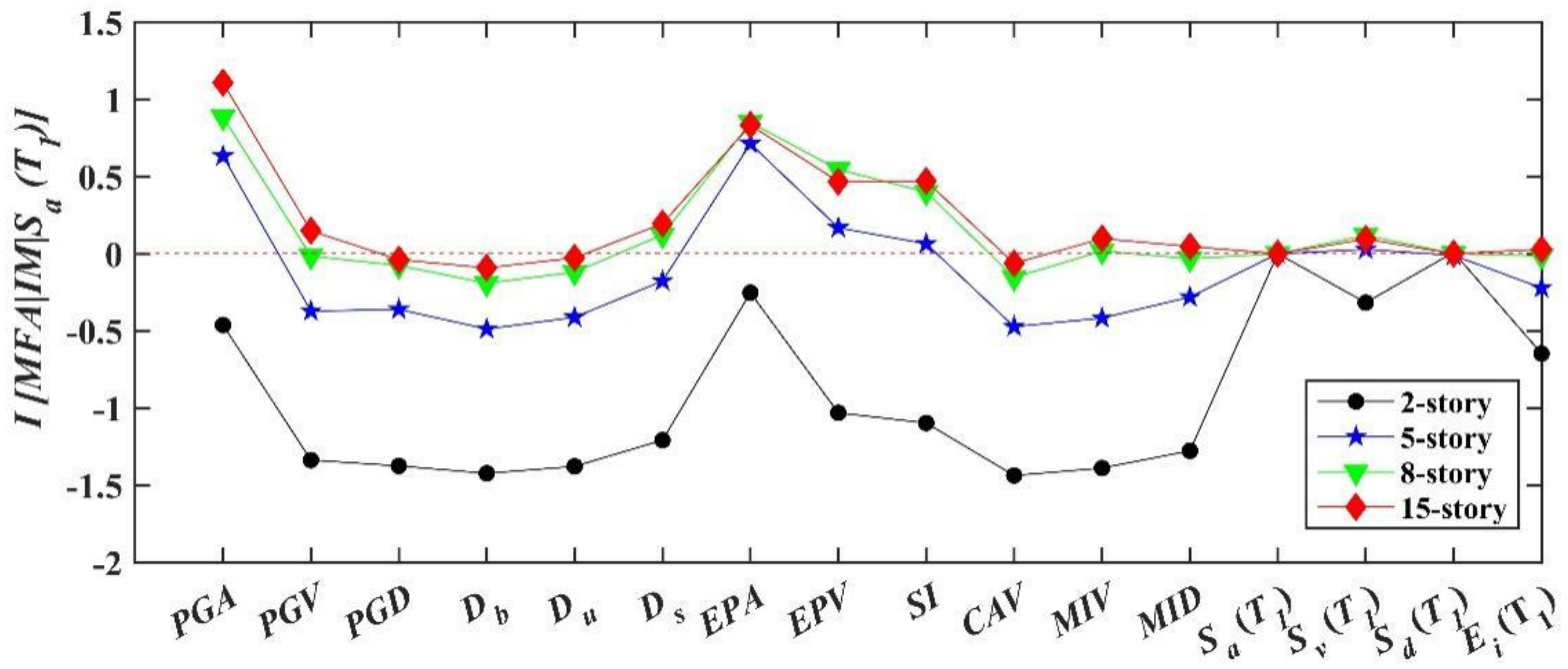 Buildings 12 00754 g011 550