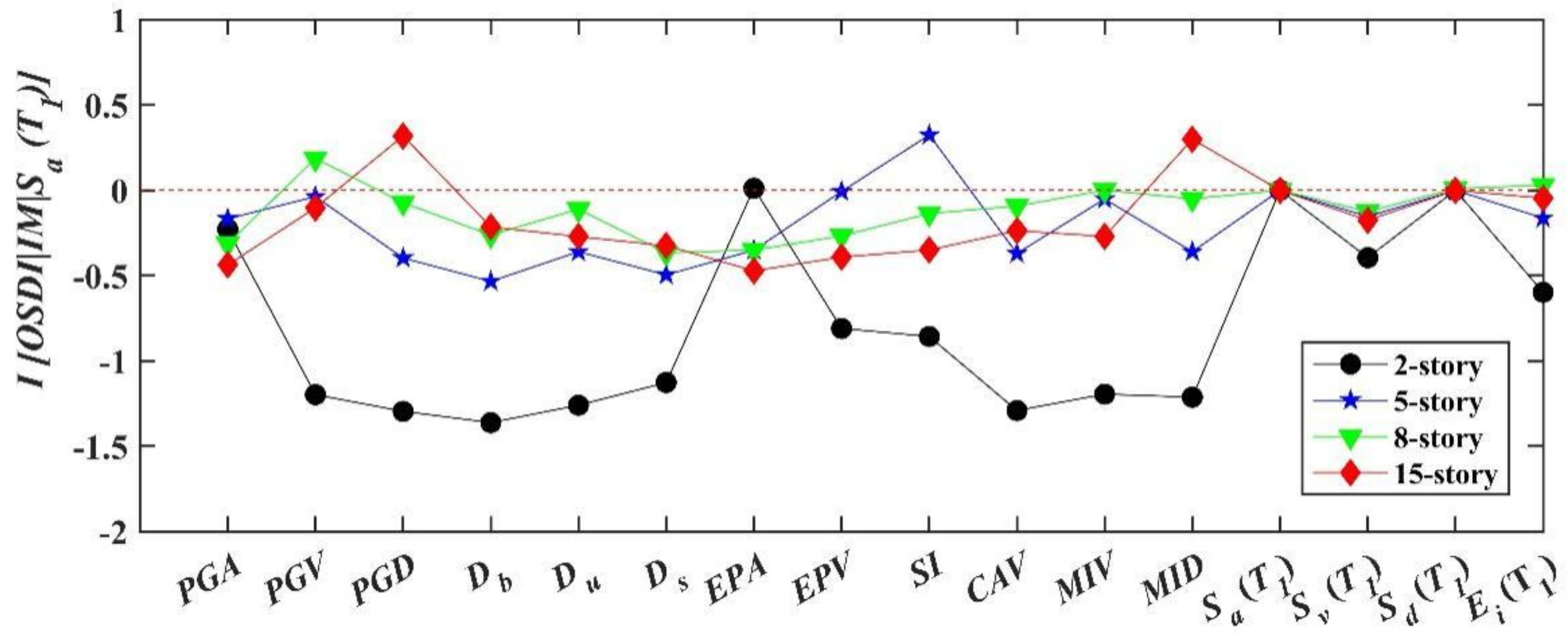 Buildings 12 00754 g012 550