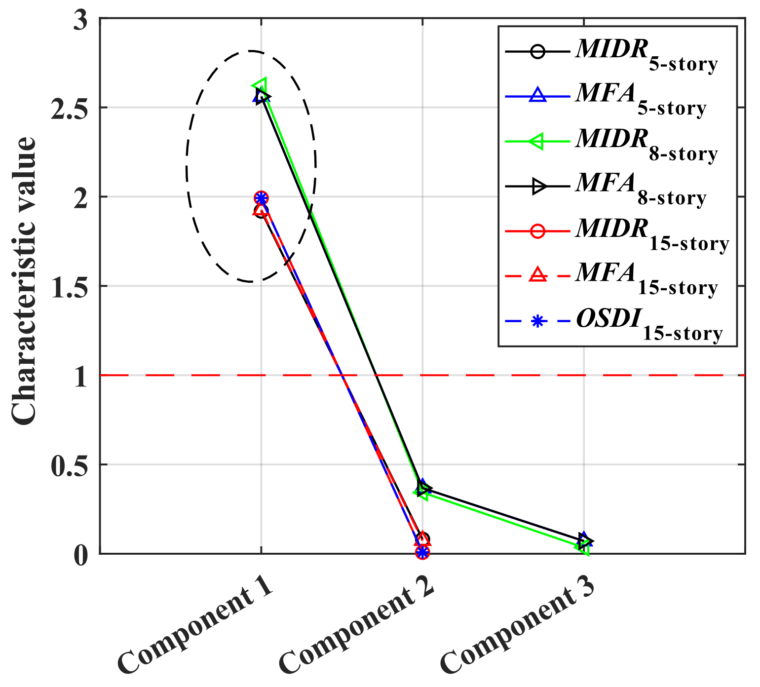 Buildings 12 00754 g013 550