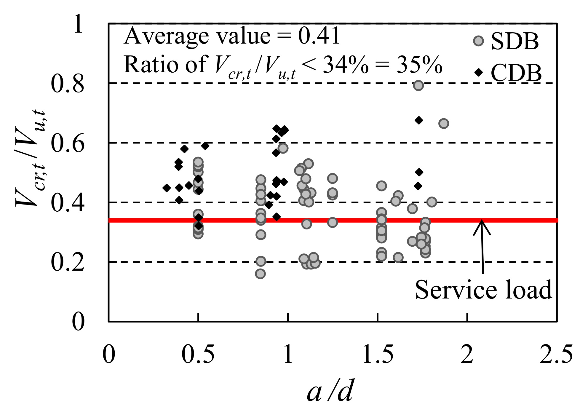 Buildings 12 00755 g007 550