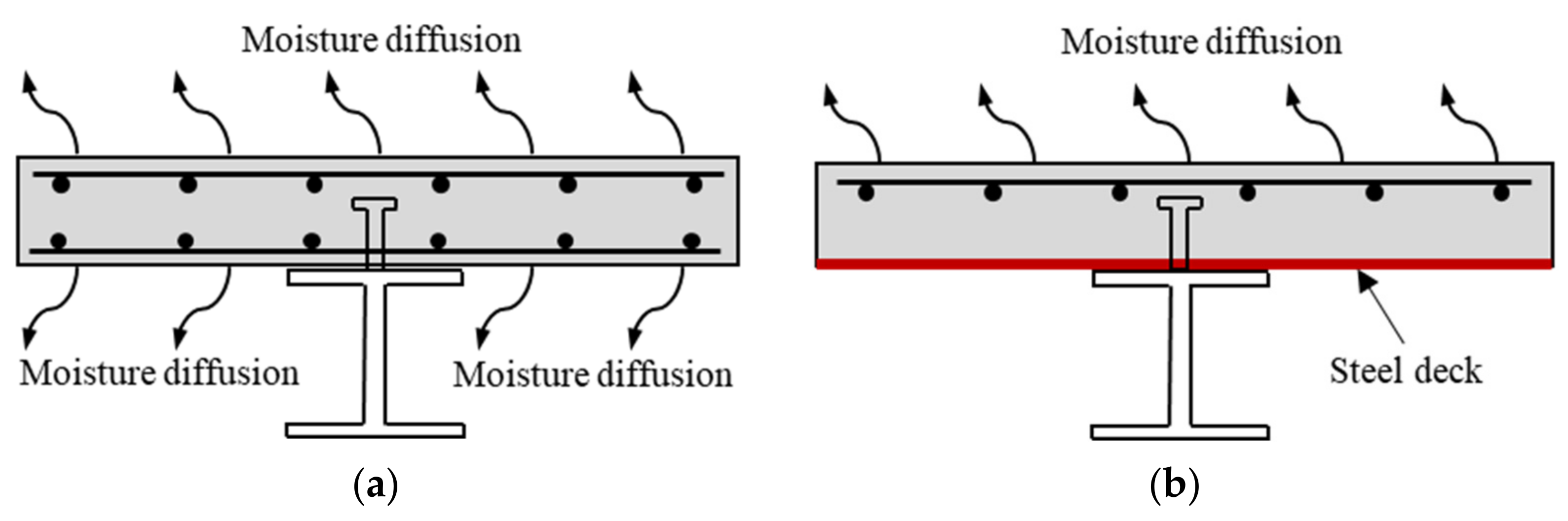 Buildings 12 00756 g002 550