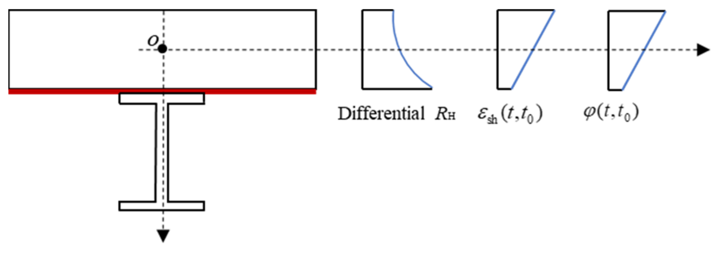 Buildings 12 00756 g008 550