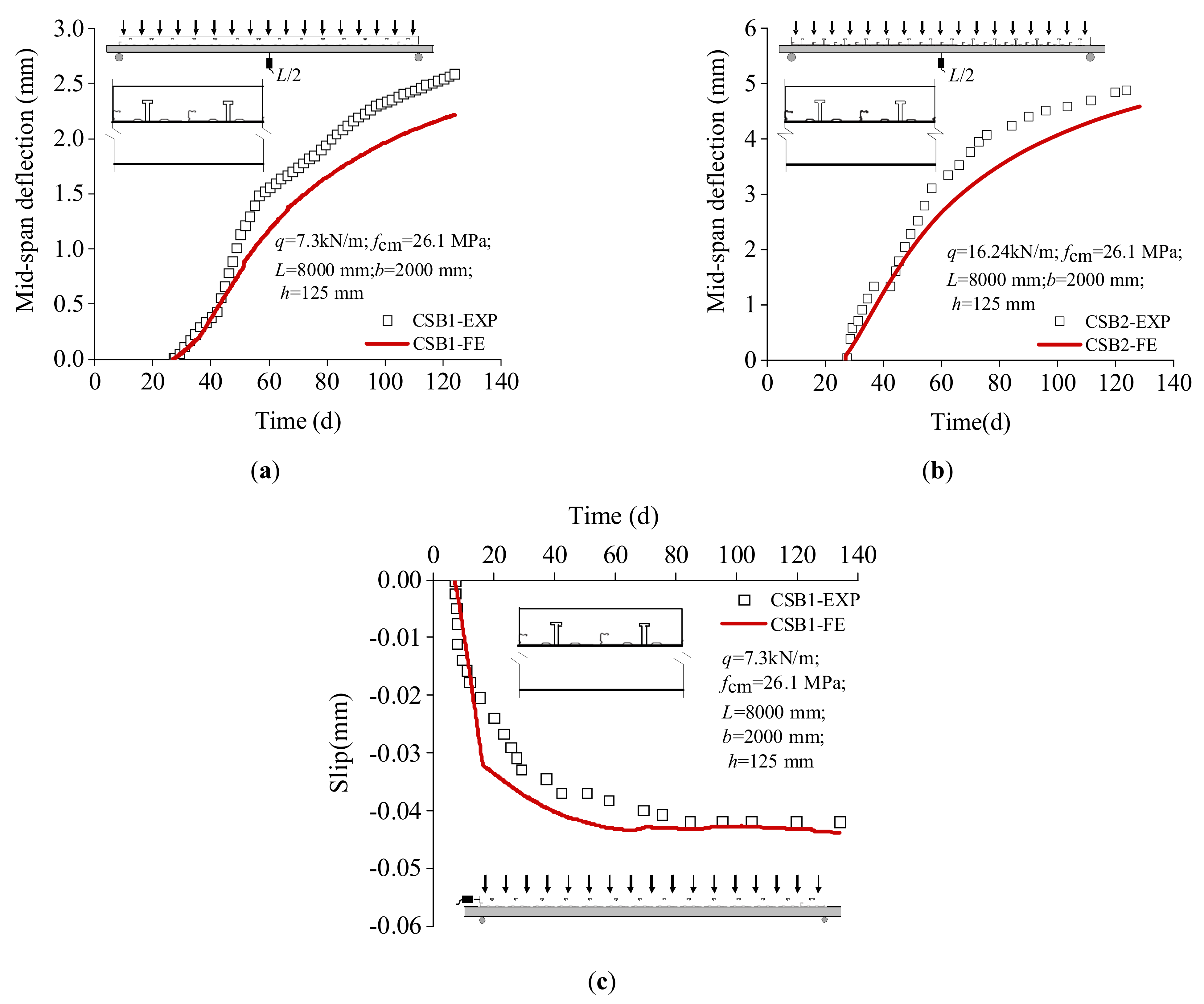 Buildings 12 00756 g011 550