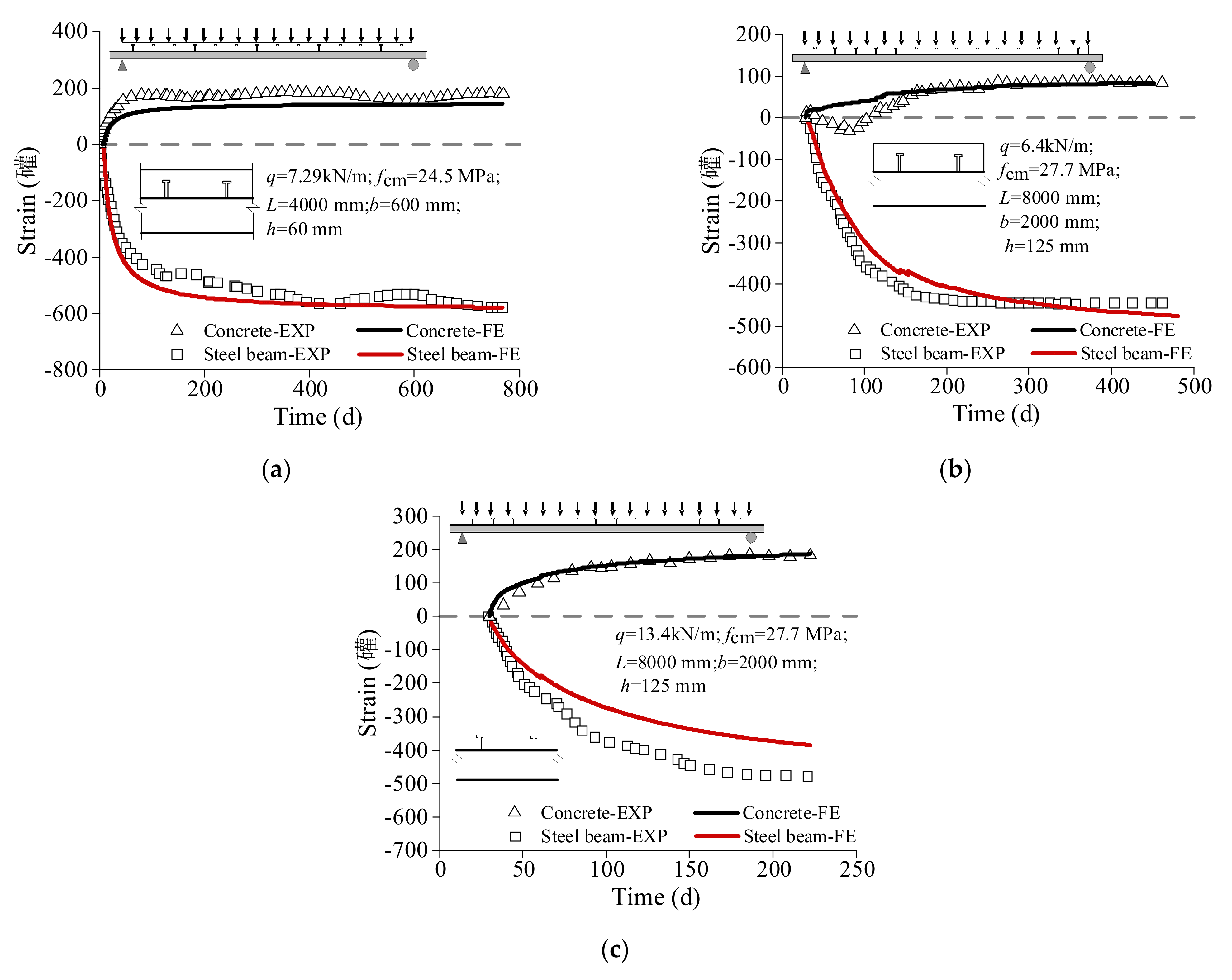Buildings 12 00756 g013 550