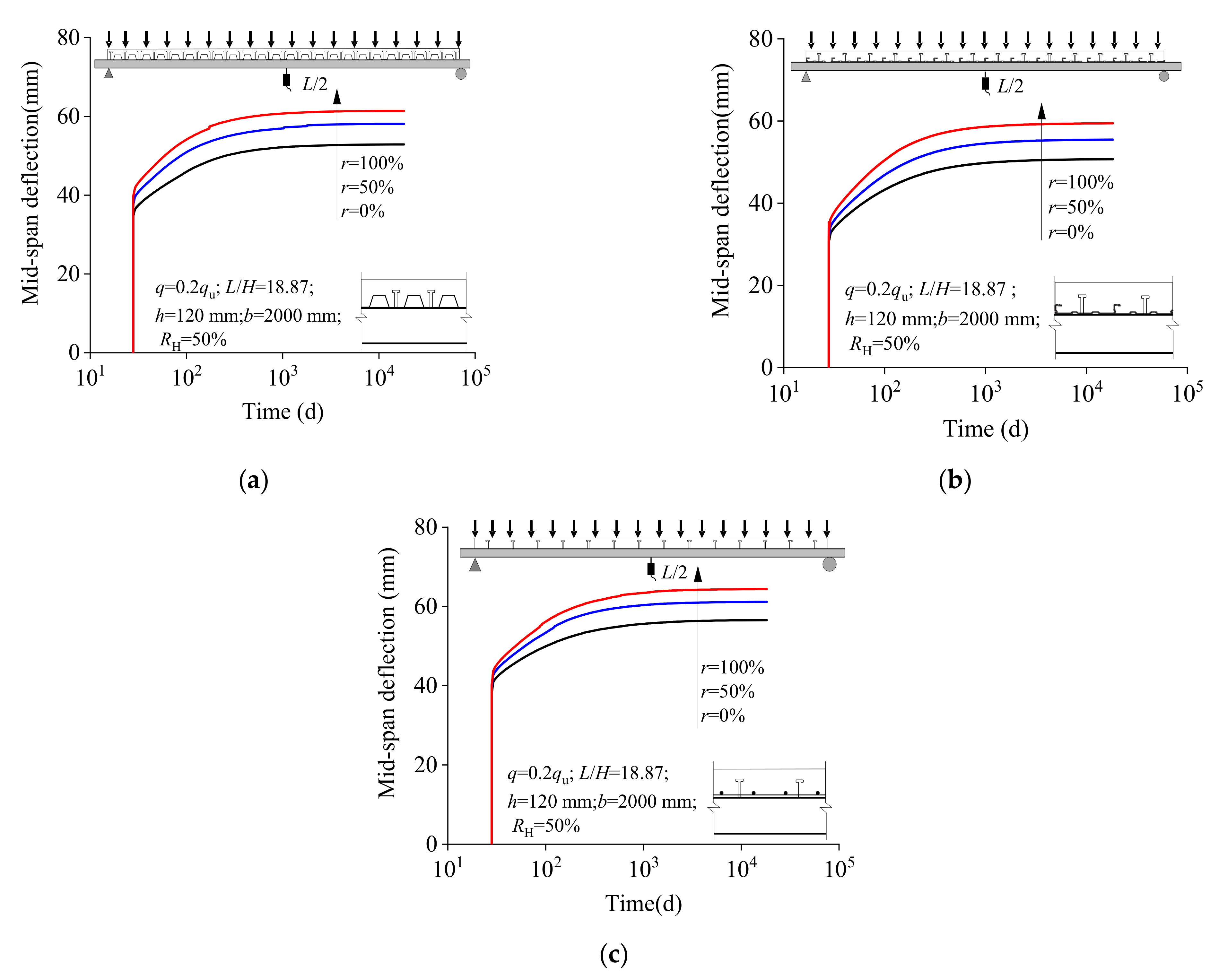 Buildings 12 00756 g015 550