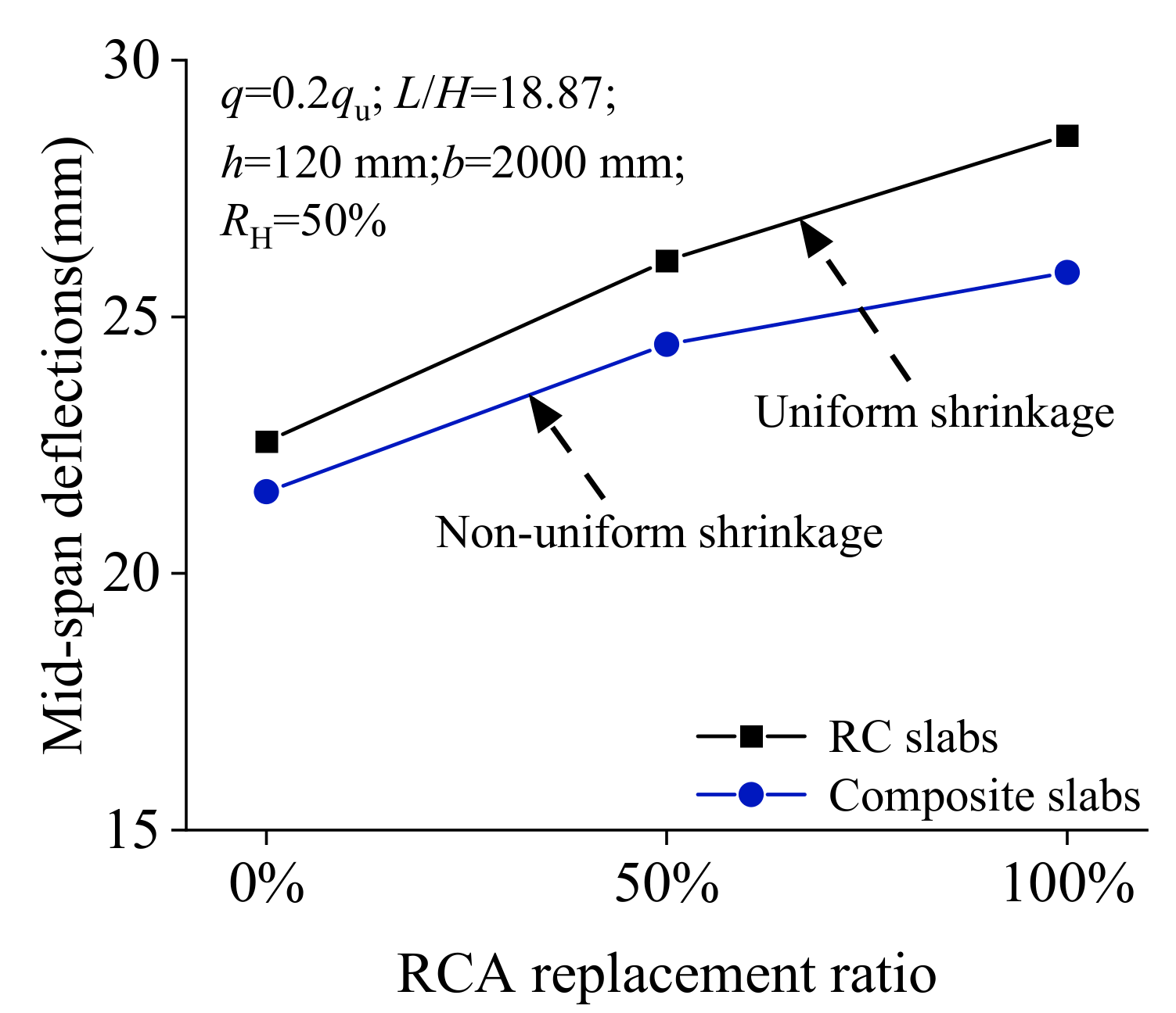 Buildings 12 00756 g017 550