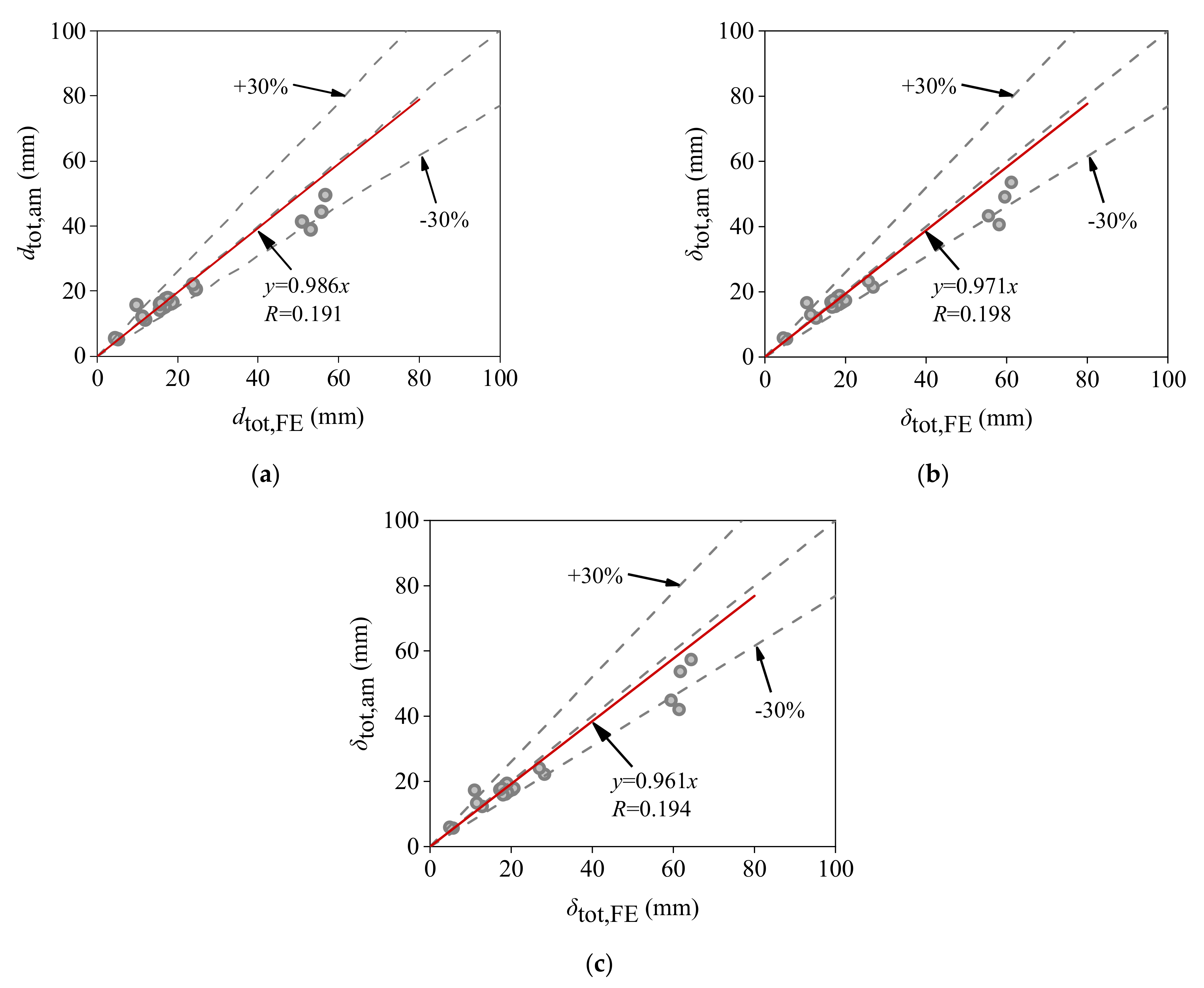 Buildings 12 00756 g023 550