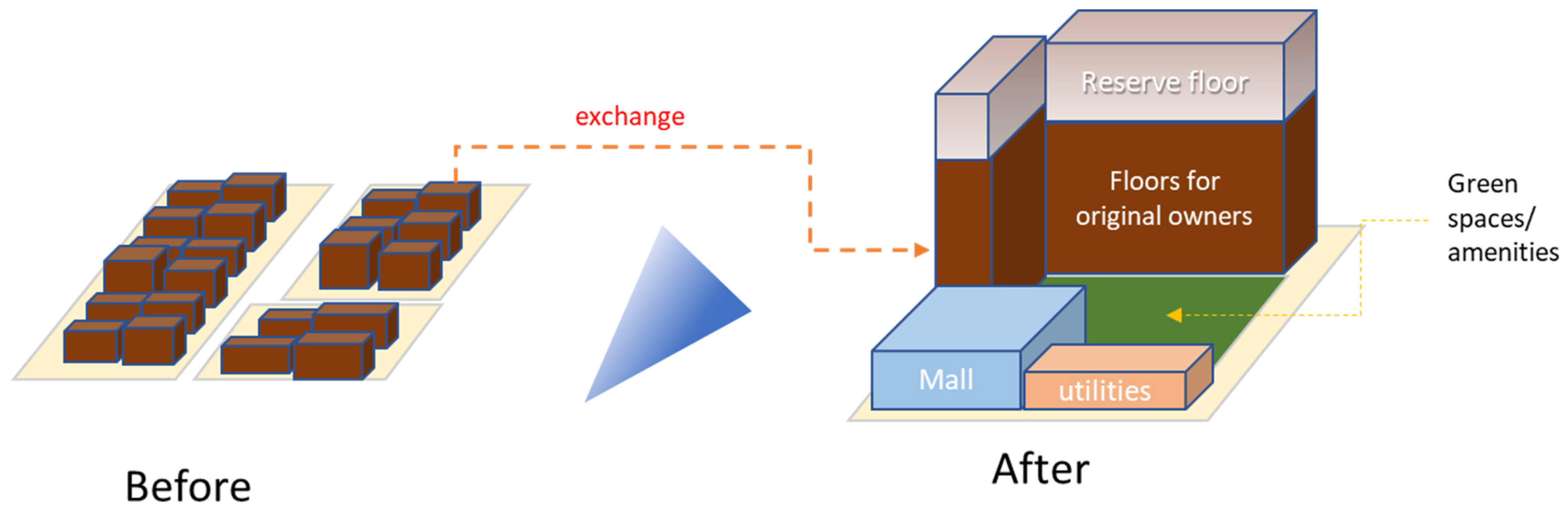 Buildings 12 00757 g002