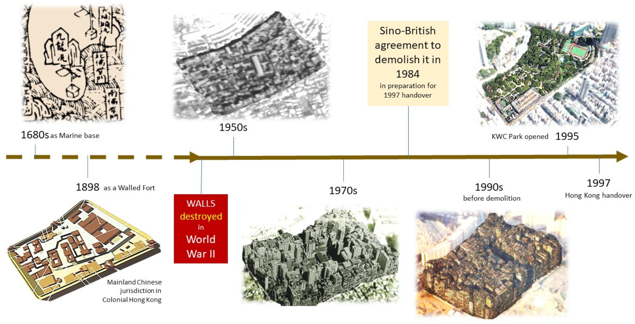 Buildings 12 00757 g003