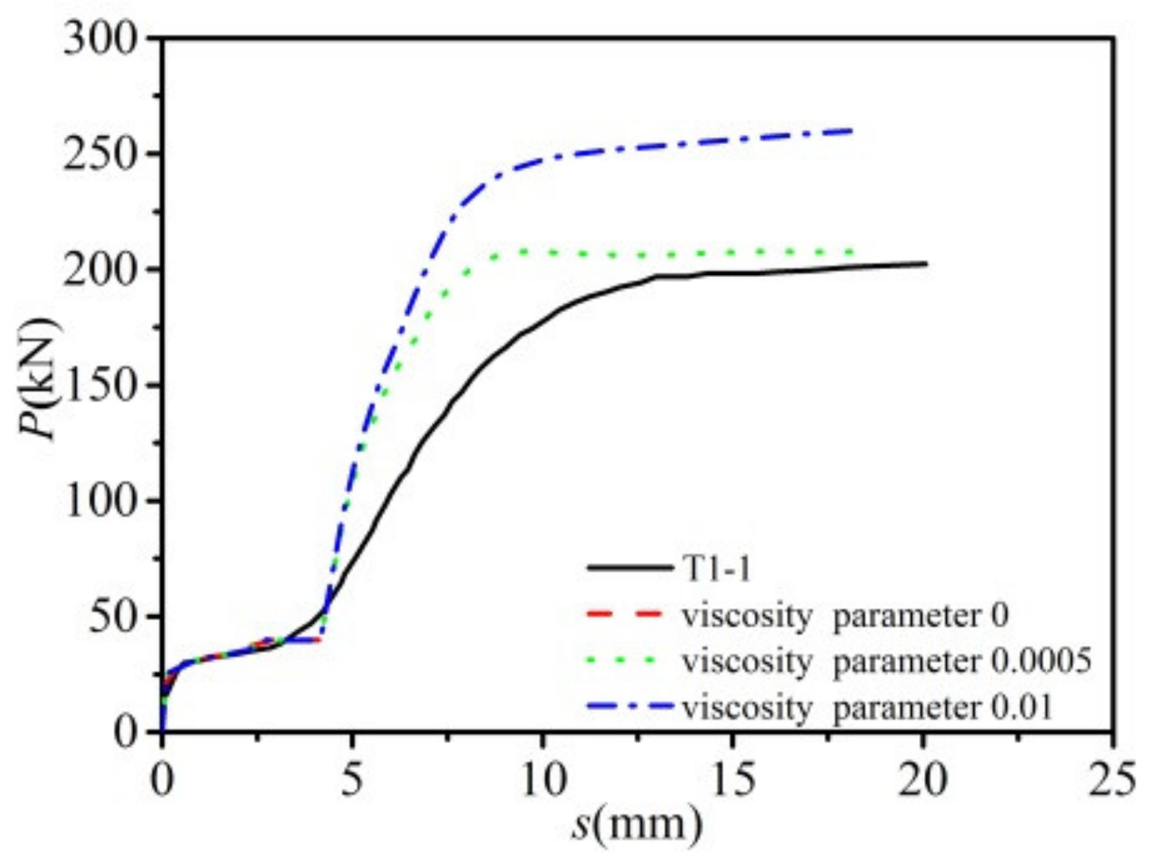 Buildings 12 00758 g007