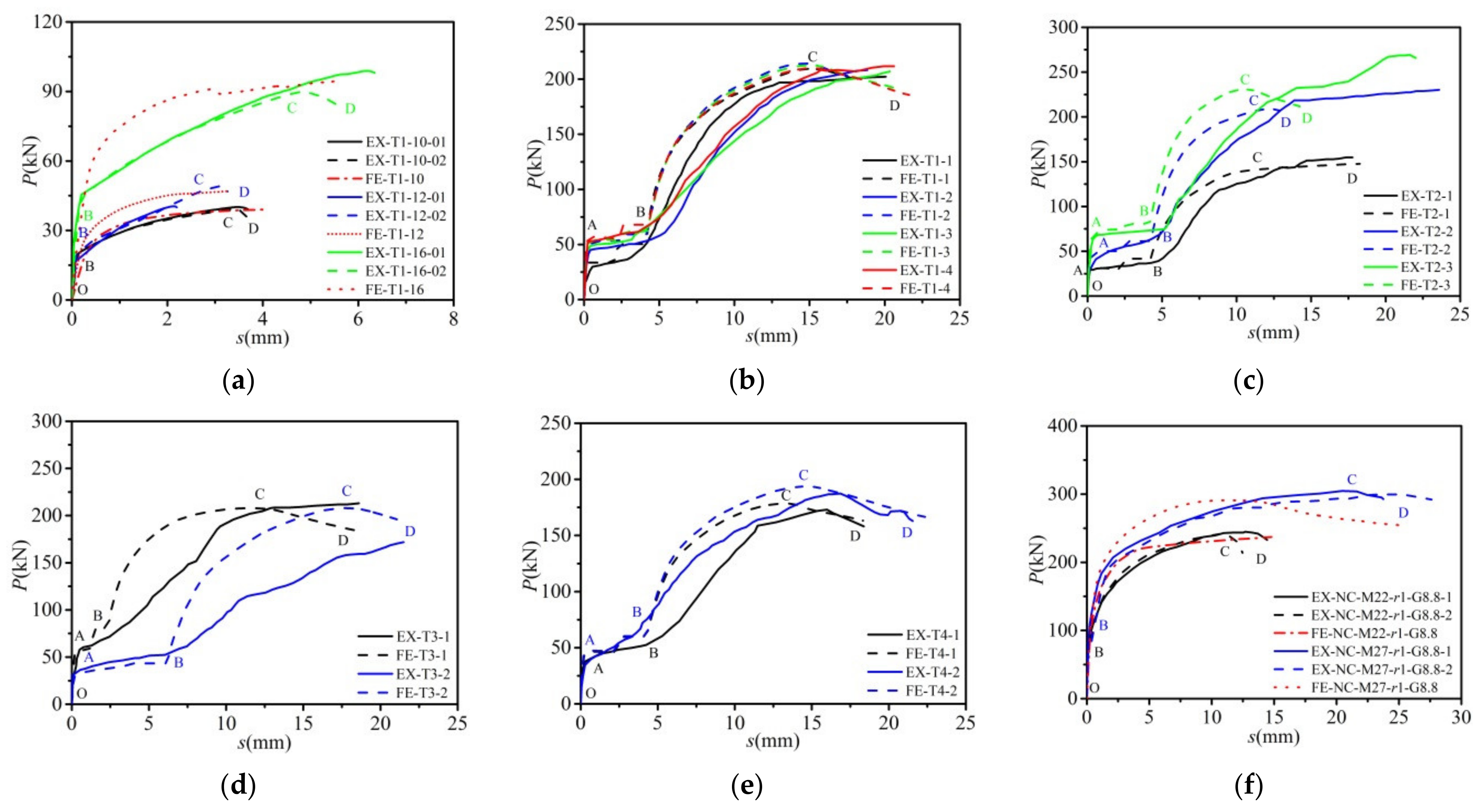 Buildings 12 00758 g010