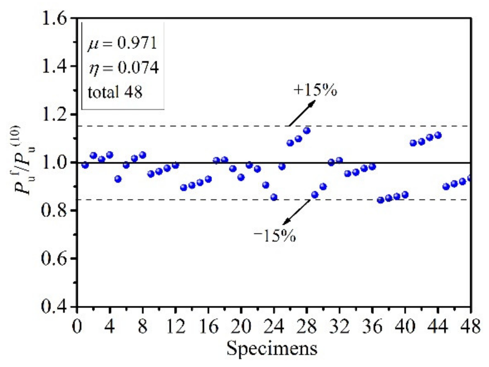Buildings 12 00758 g019