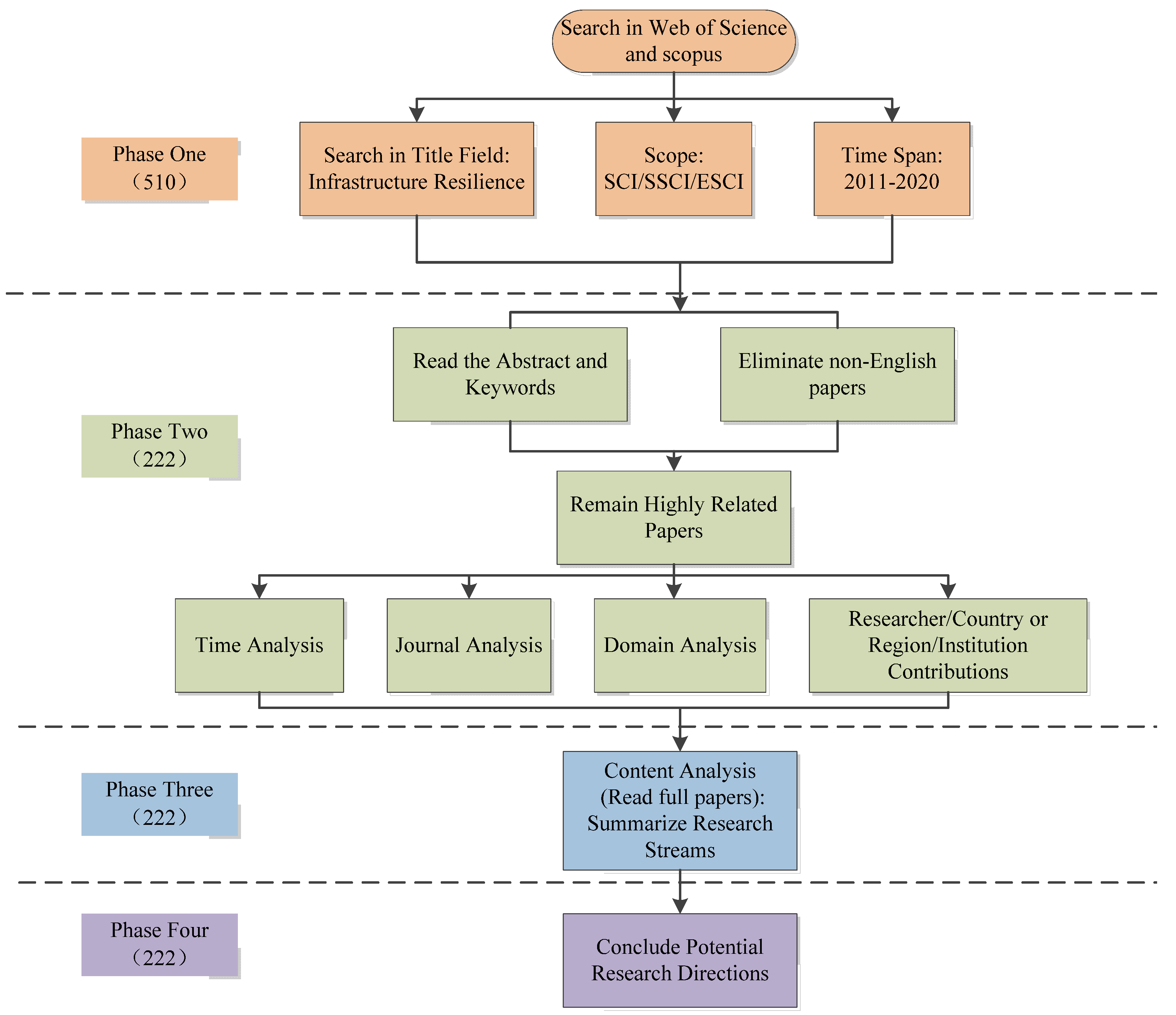 Buildings 12 00759 g001 550