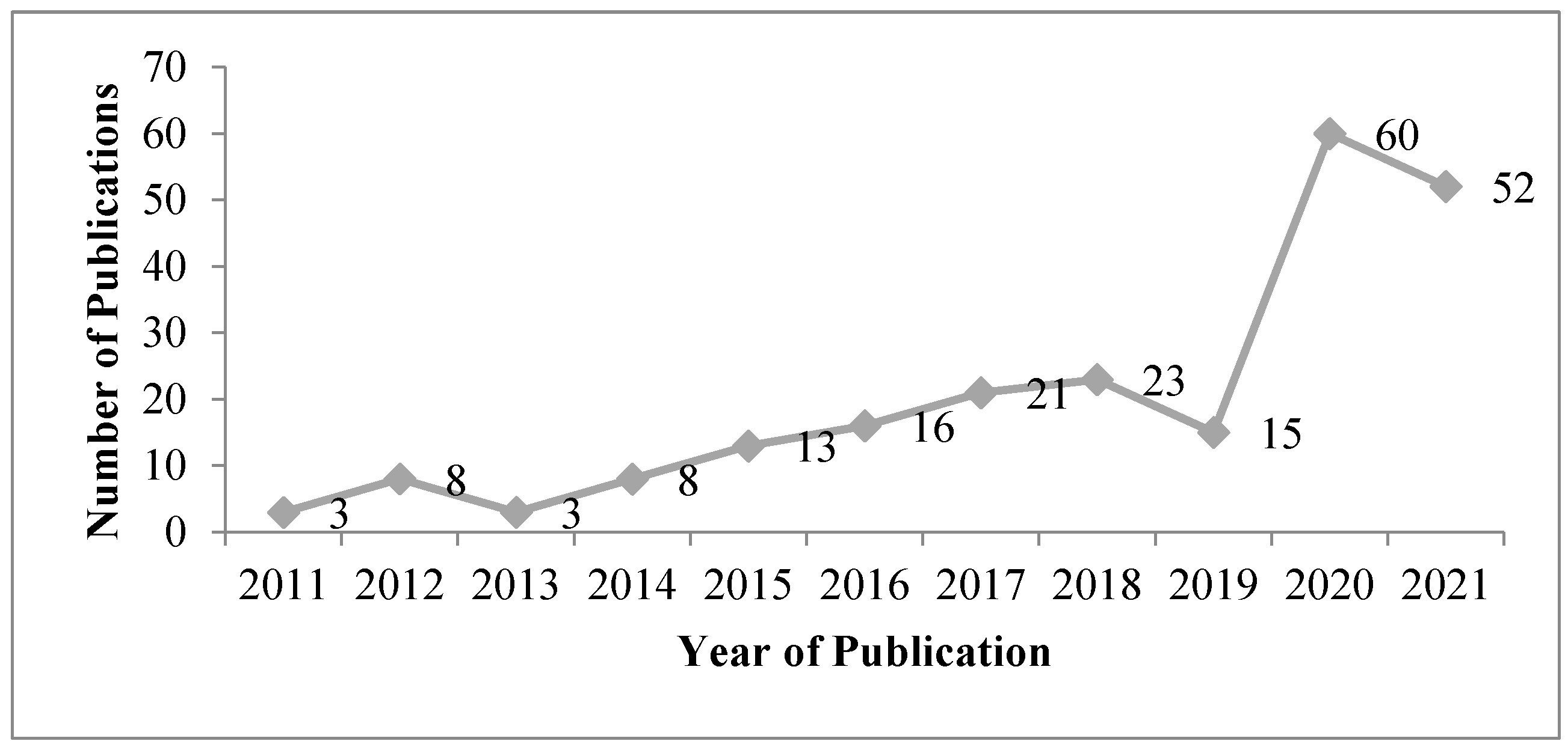 Buildings 12 00759 g002 550