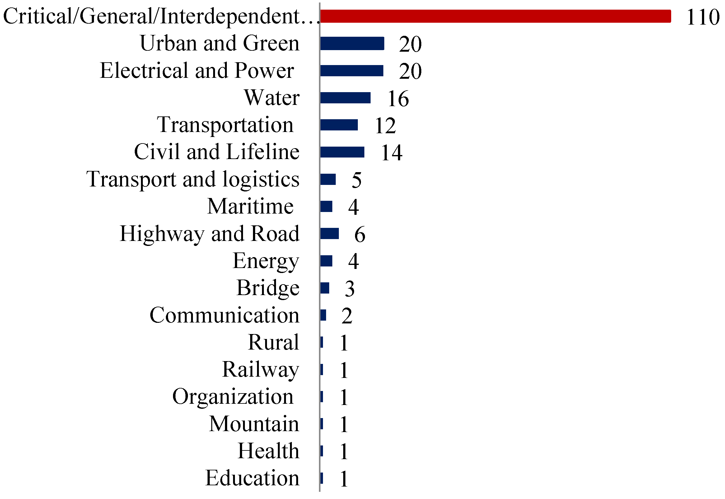 Buildings 12 00759 g003 550