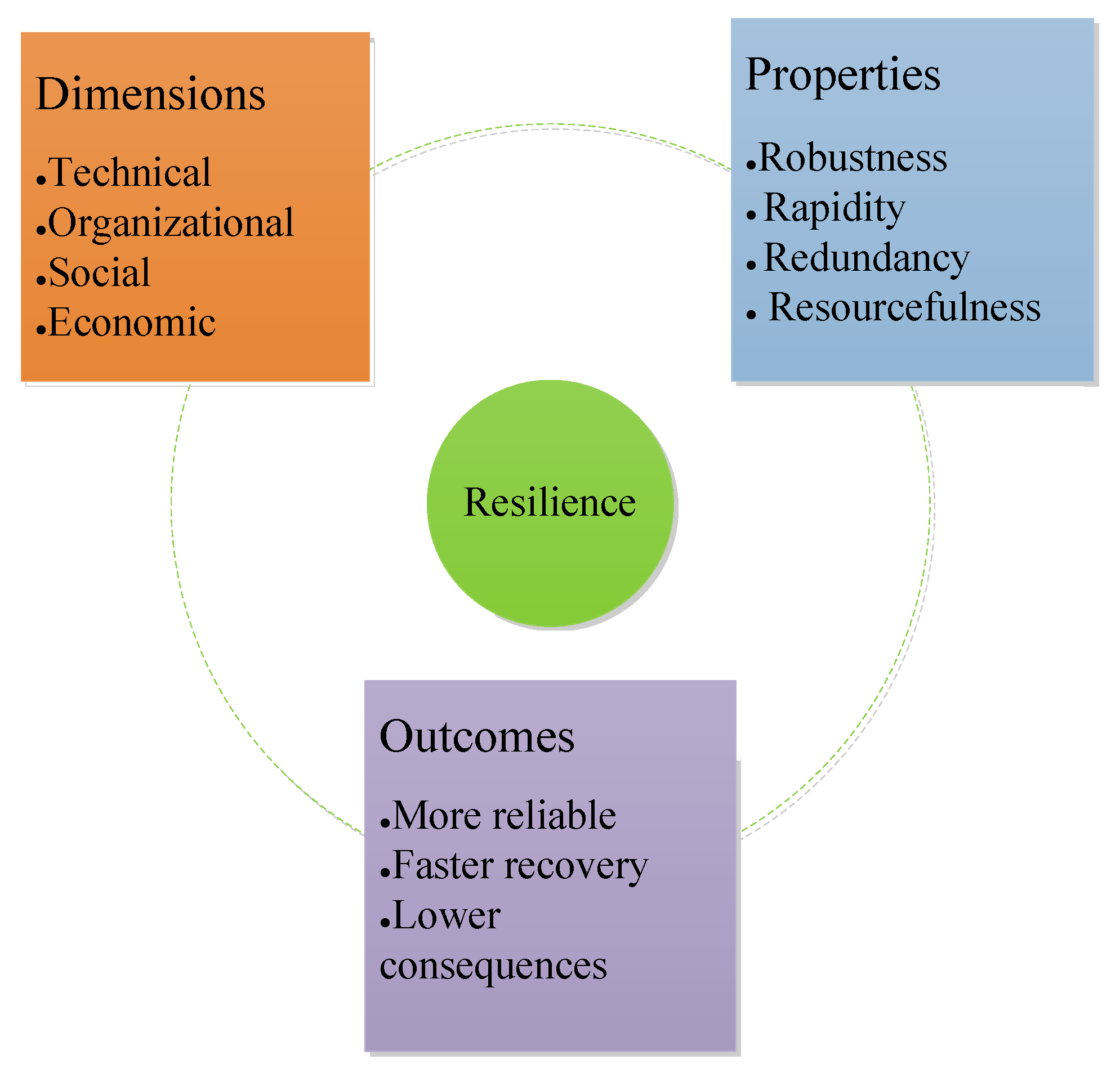 Buildings 12 00759 g004 550