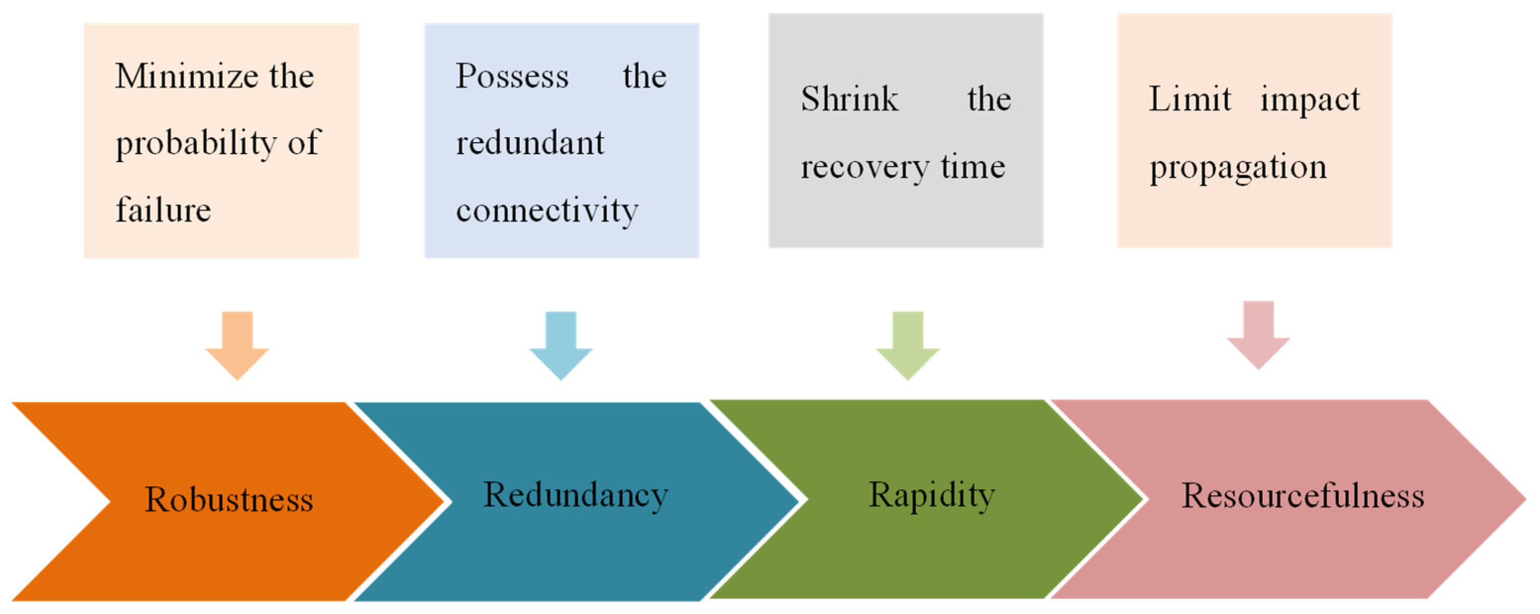 Buildings 12 00759 g005 550
