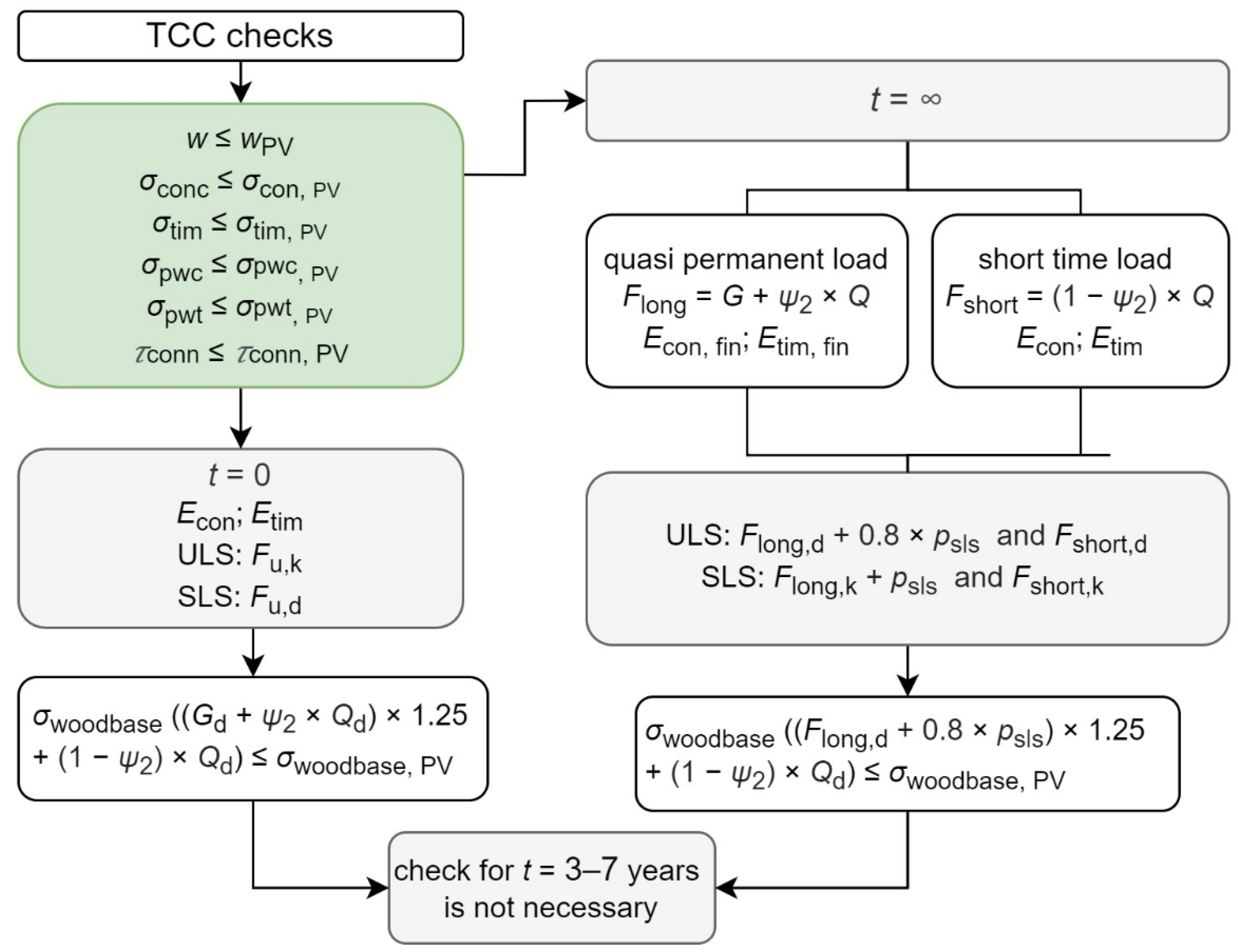 Buildings 12 00761 g005 550