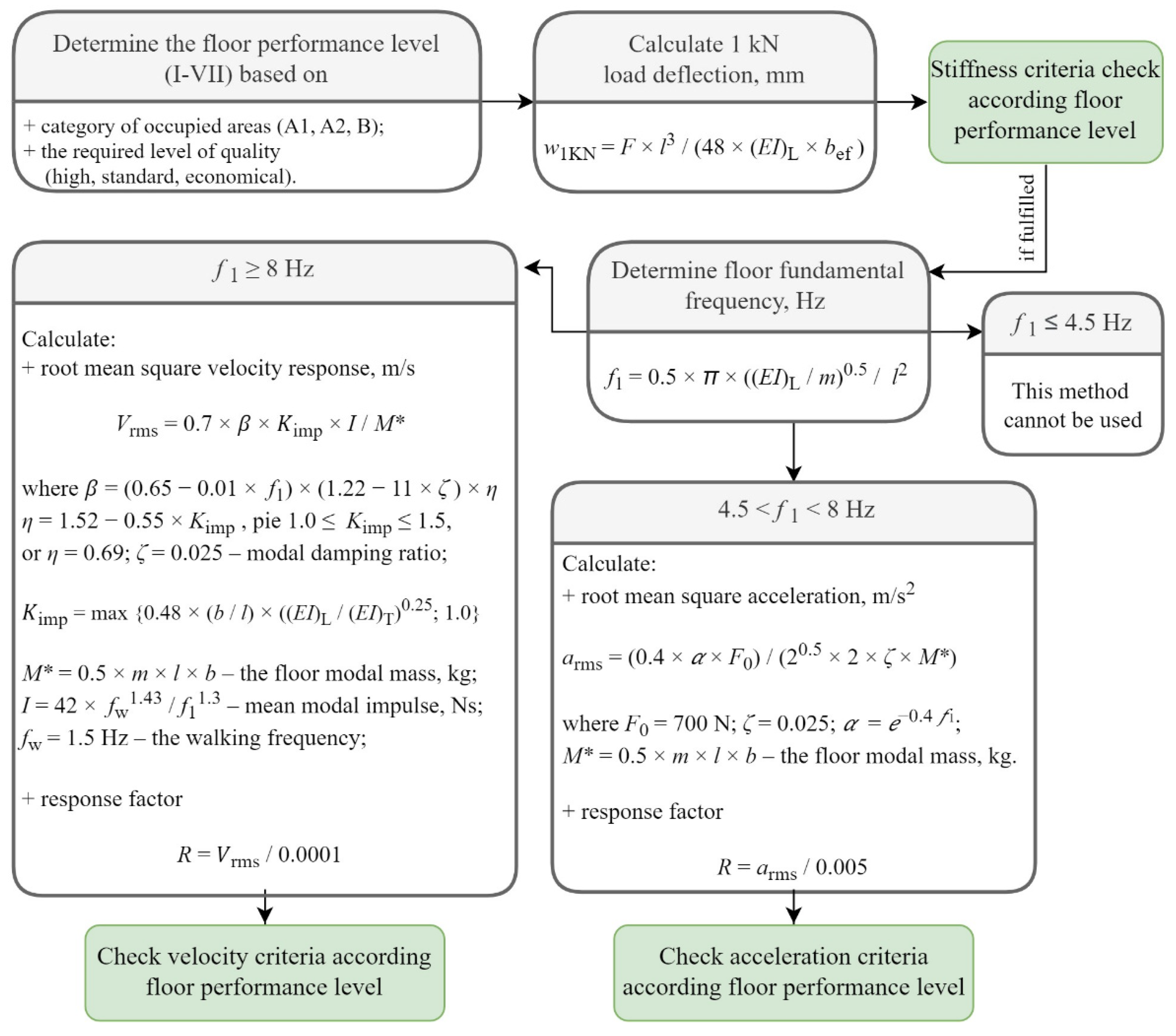 Buildings 12 00761 g006 550