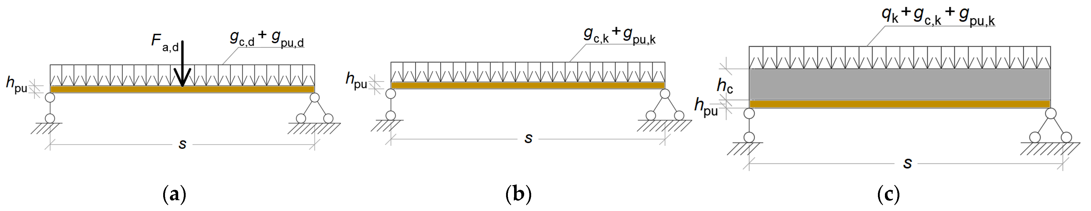 Buildings 12 00761 g008 550