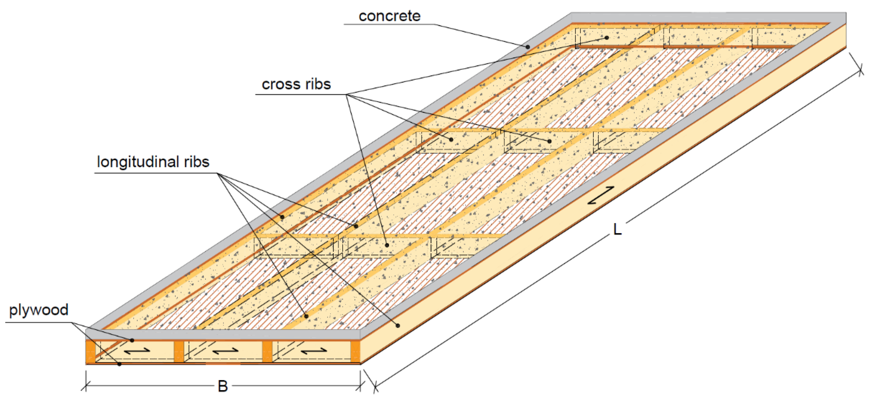 Buildings 12 00761 g009 550