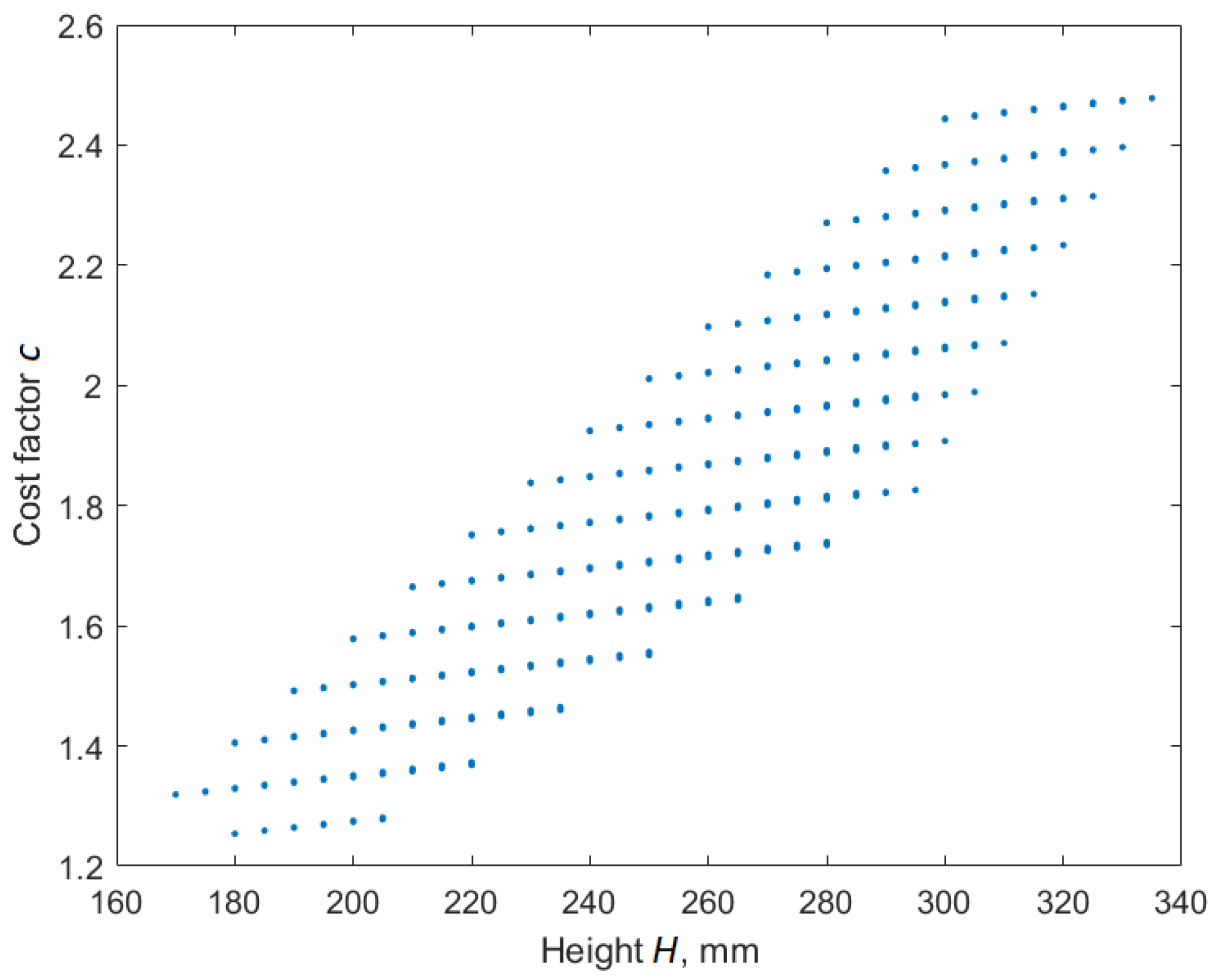 Buildings 12 00761 g010 550