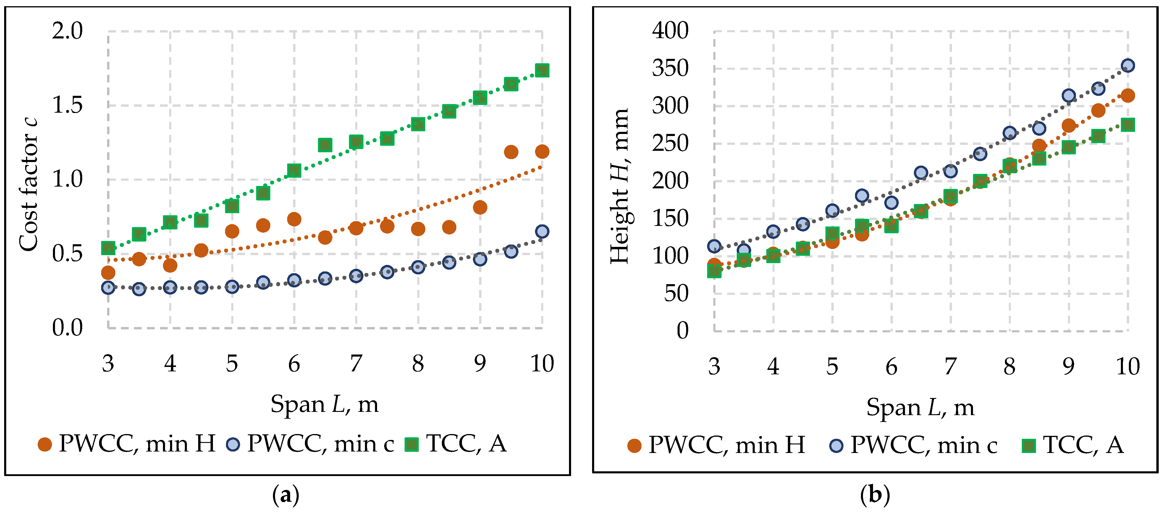 Buildings 12 00761 g011 550
