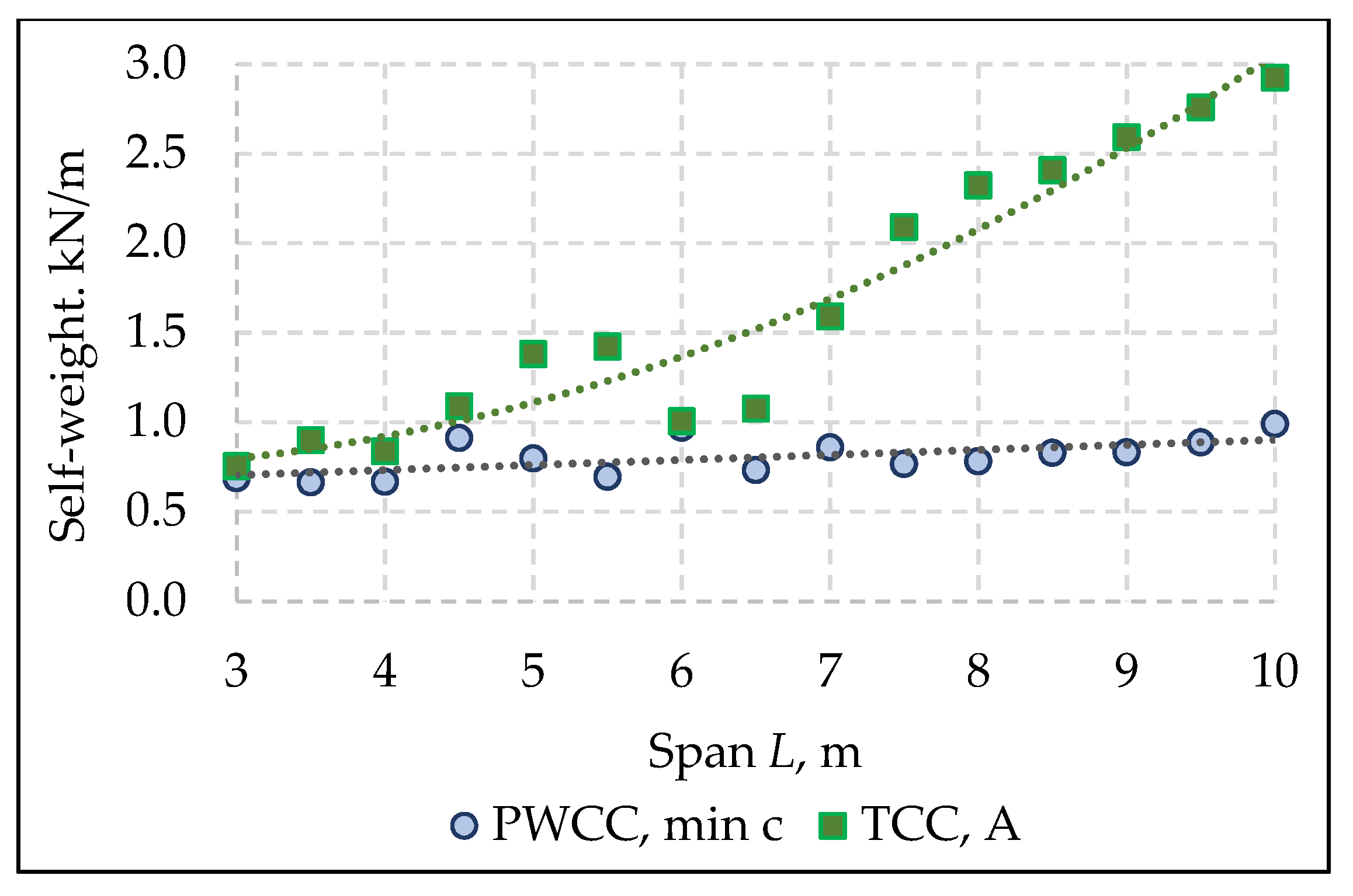 Buildings 12 00761 g013 550