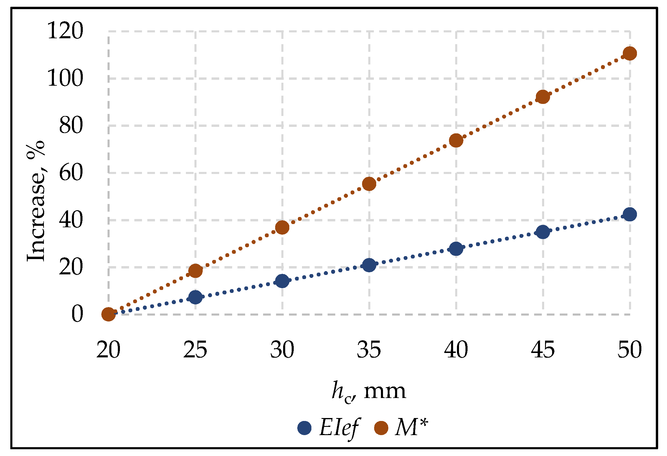 Buildings 12 00761 g014 550