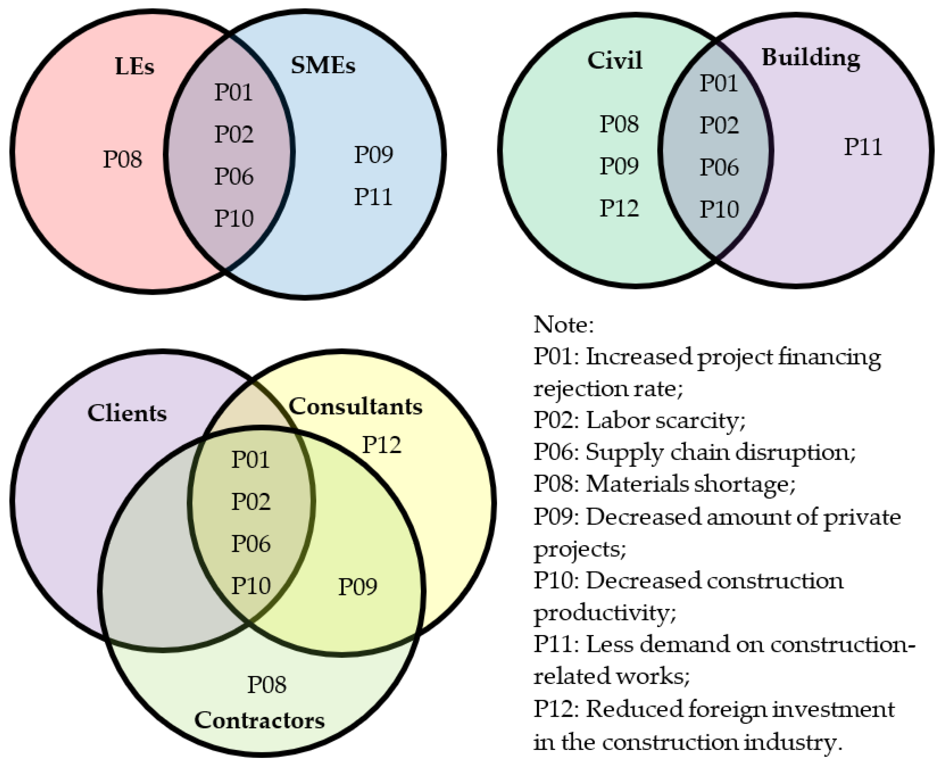 Buildings 12 00762 g002 550