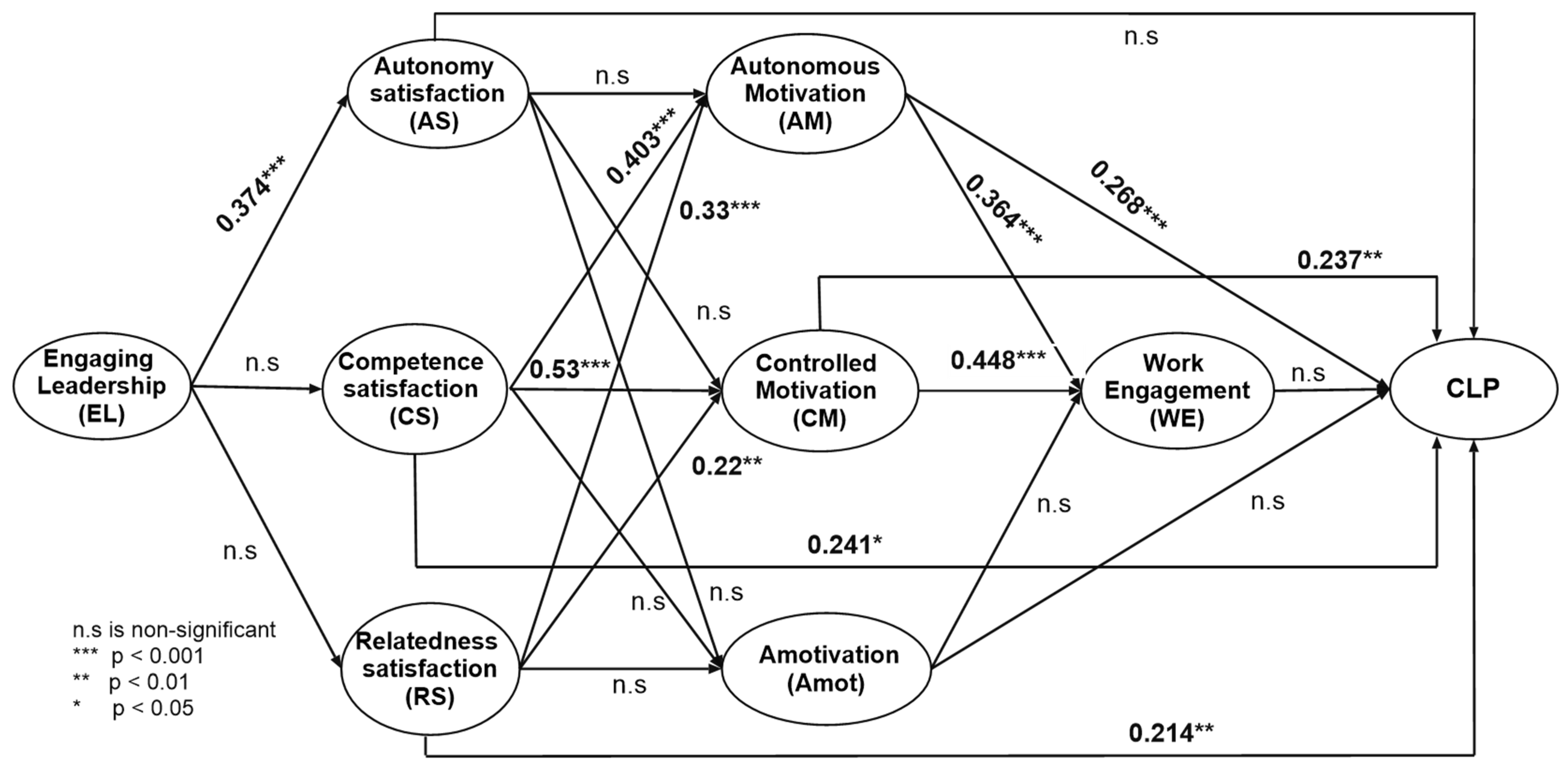Buildings 12 00763 g002 550