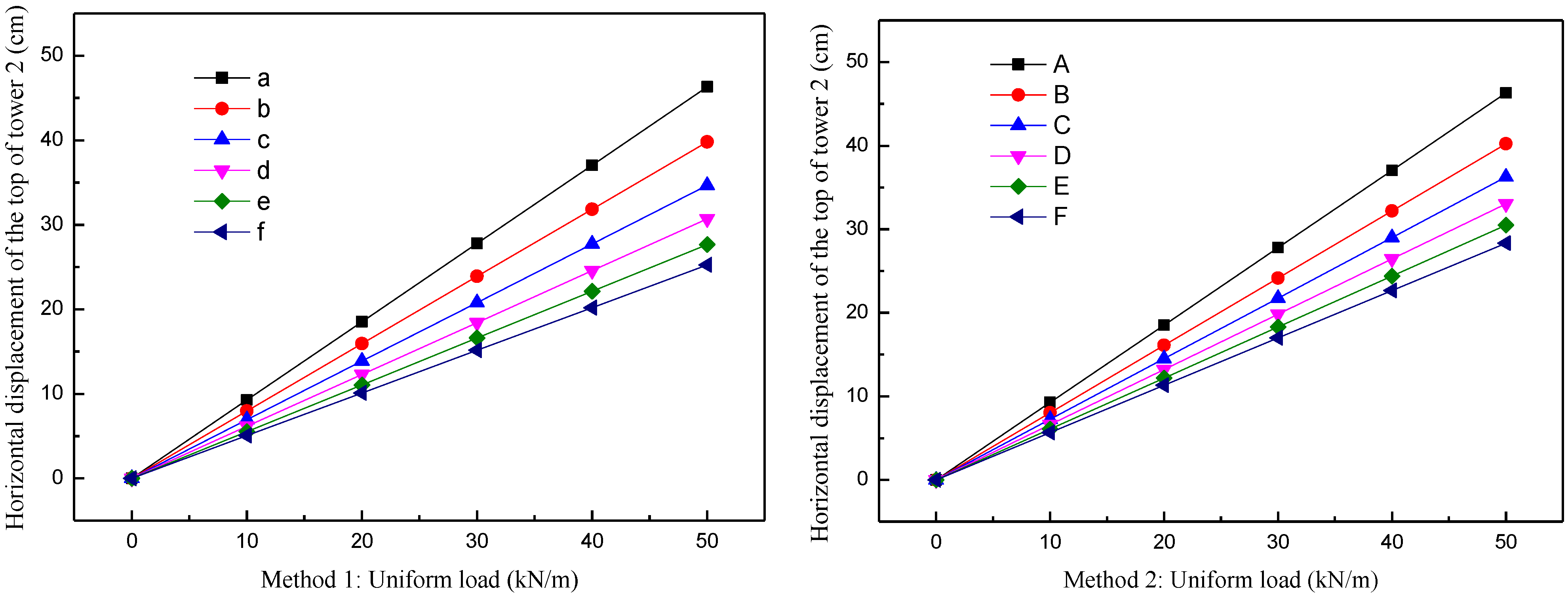 Buildings 12 00764 g004 550