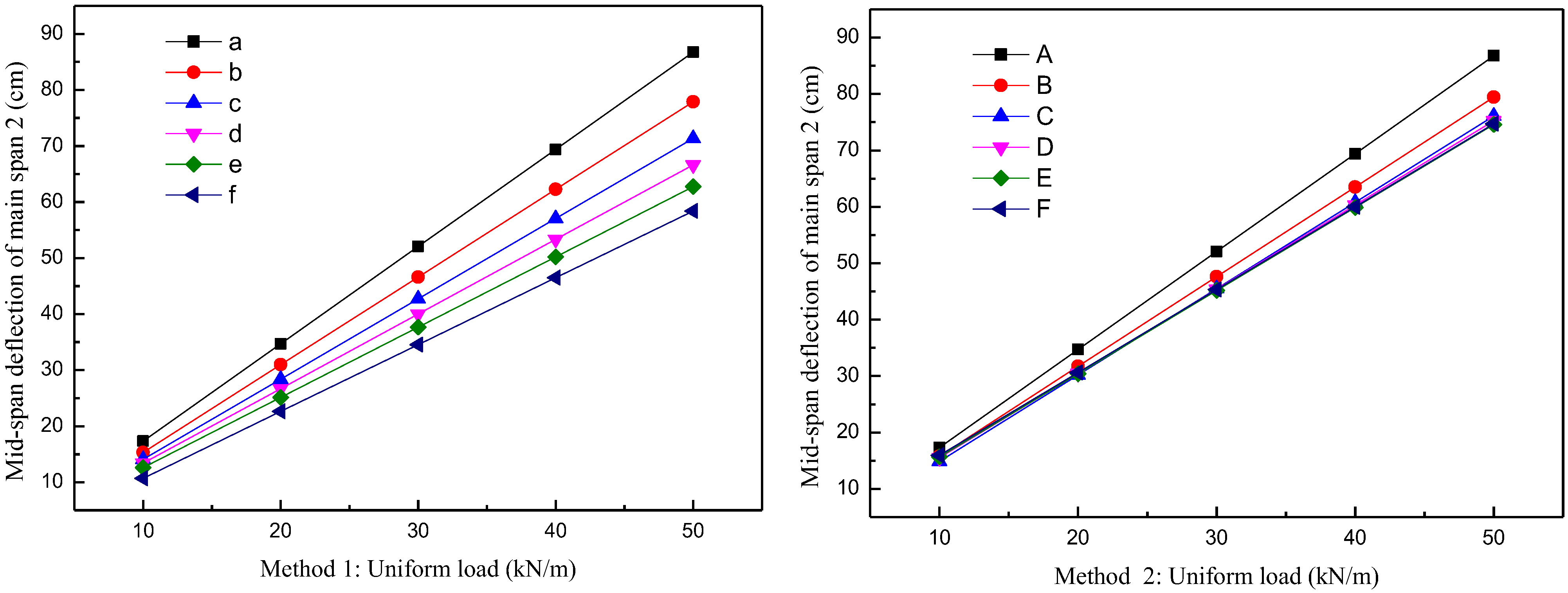 Buildings 12 00764 g005 550