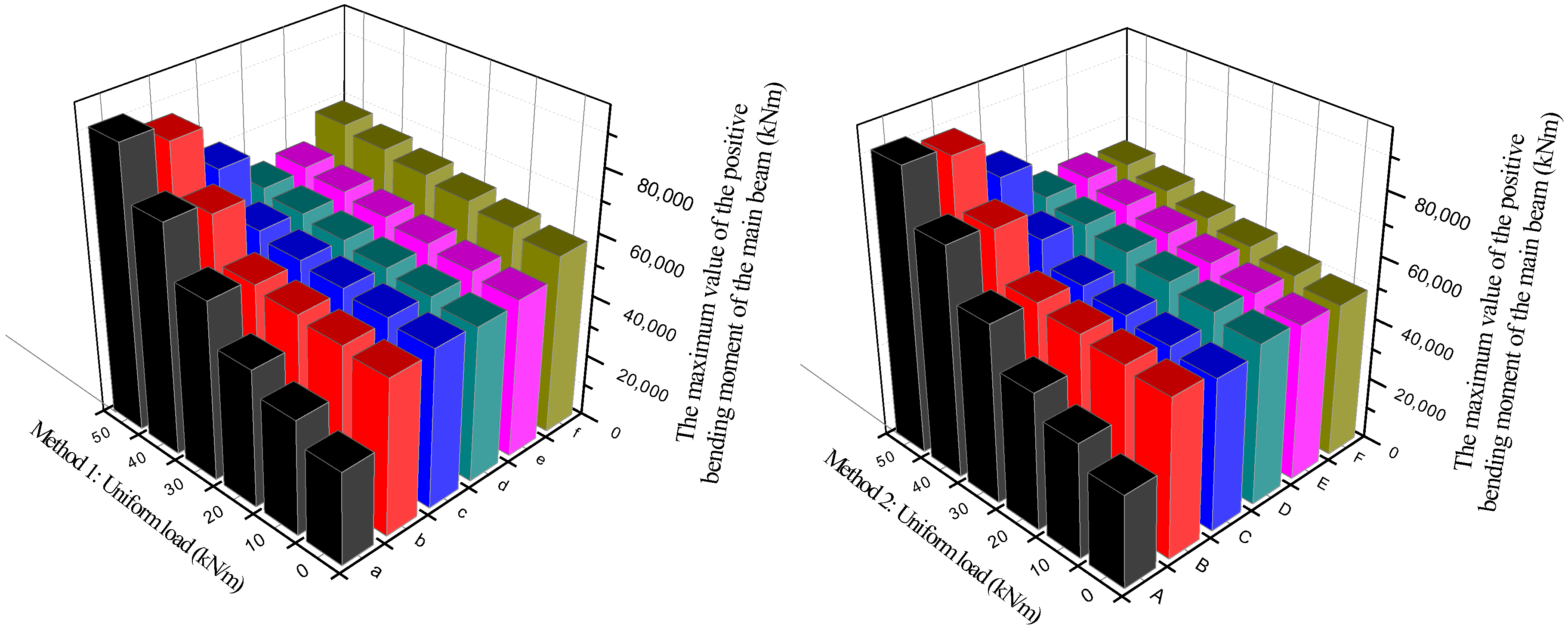 Buildings 12 00764 g006 550