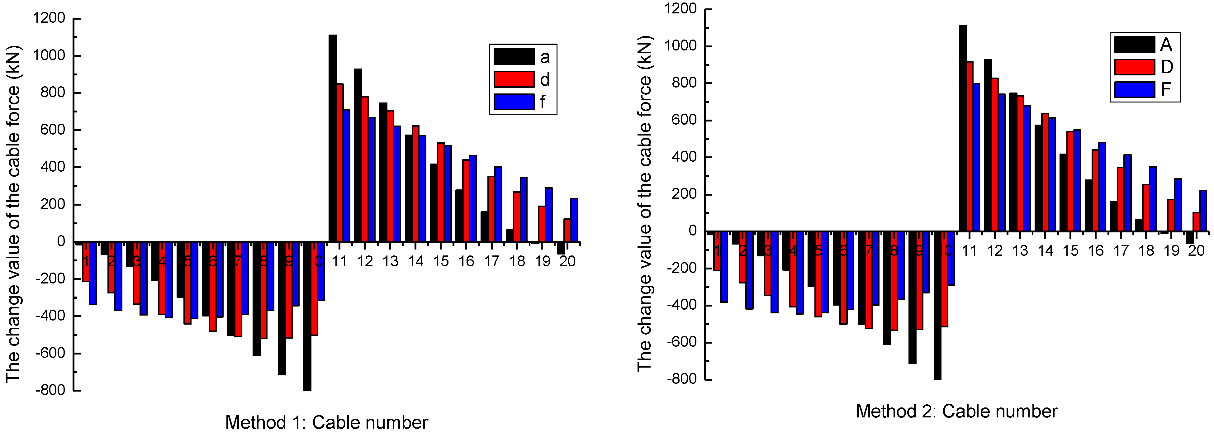 Buildings 12 00764 g008 550