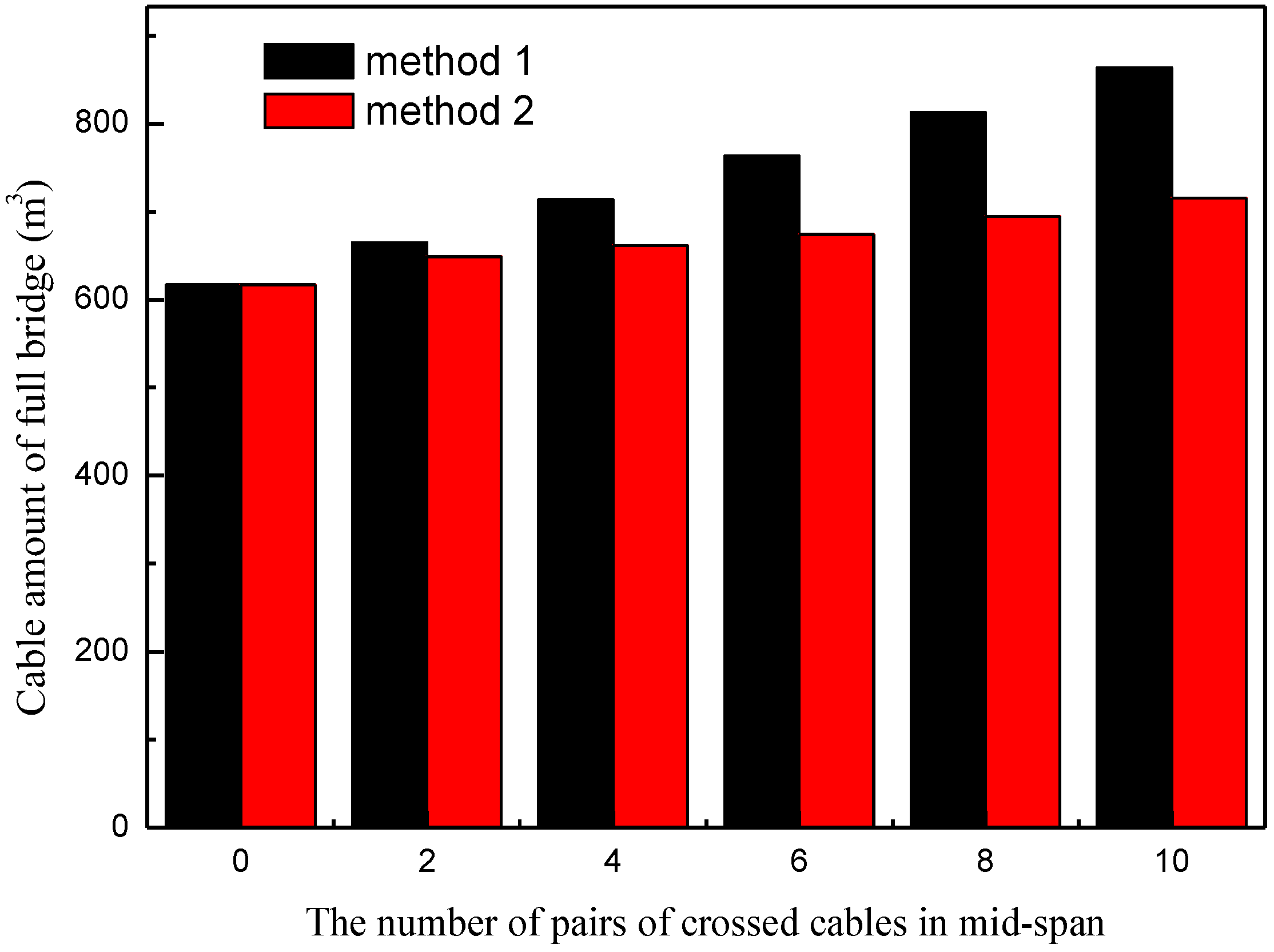 Buildings 12 00764 g010 550