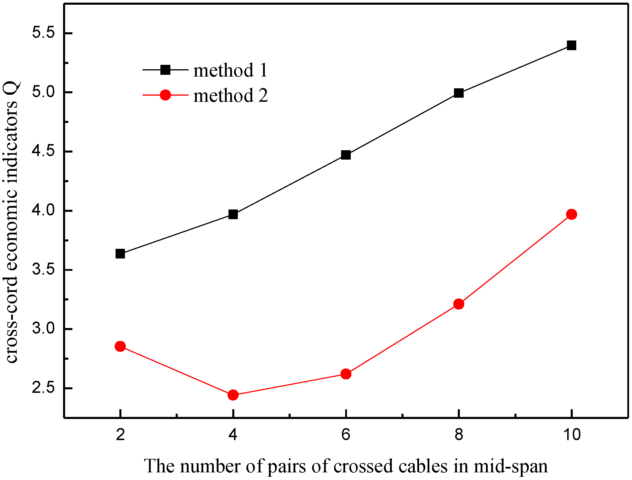 Buildings 12 00764 g011 550