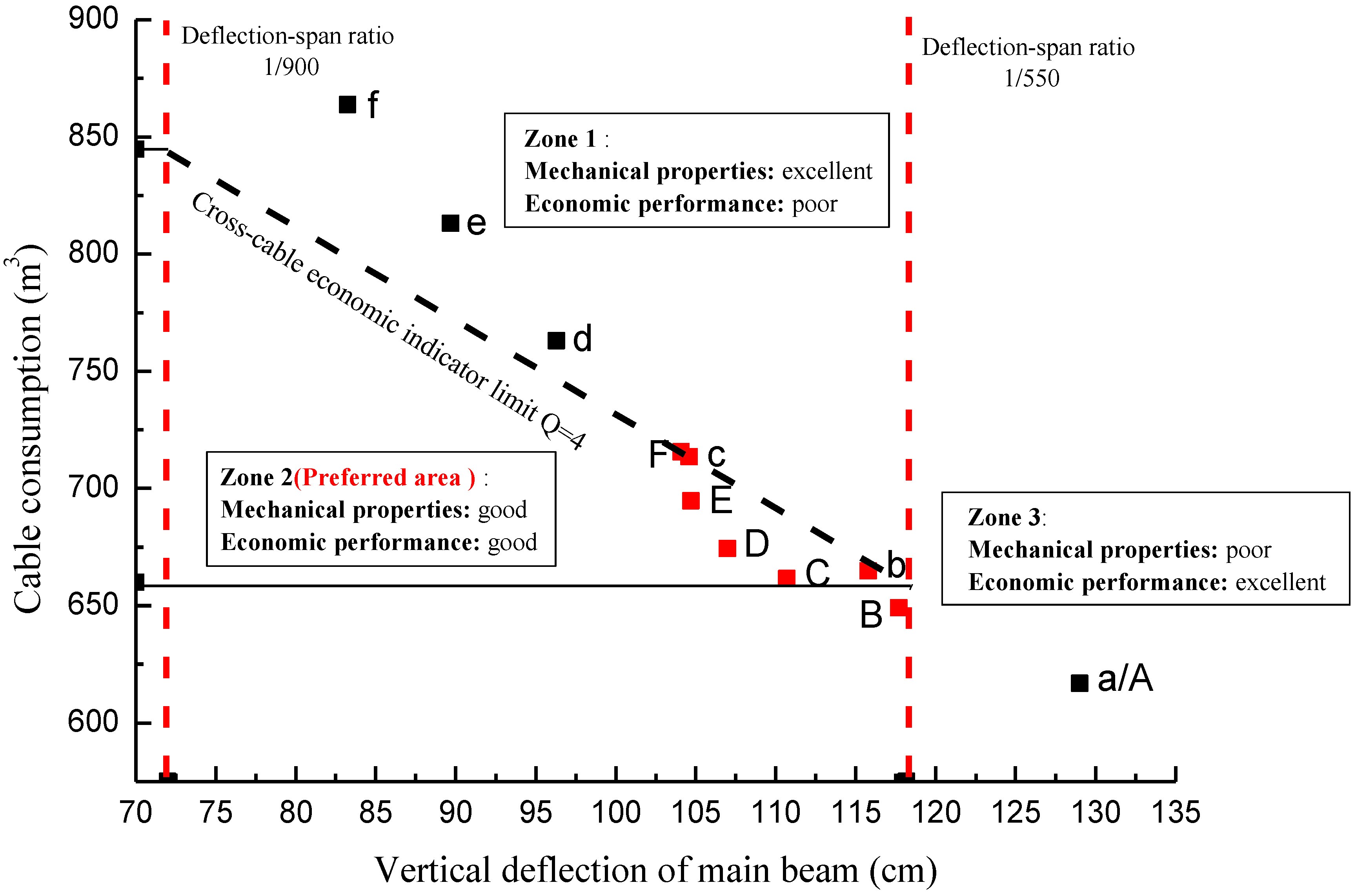 Buildings 12 00764 g012 550