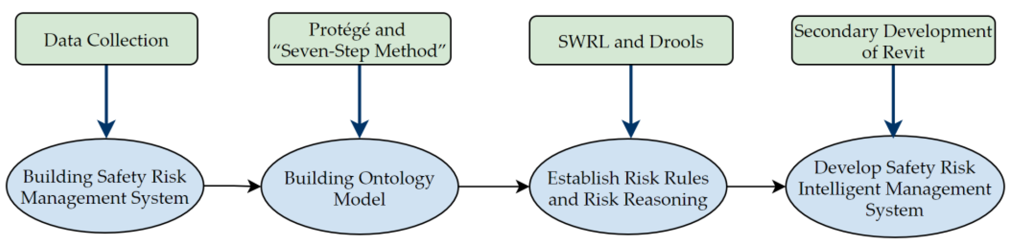 Buildings 12 00765 g001